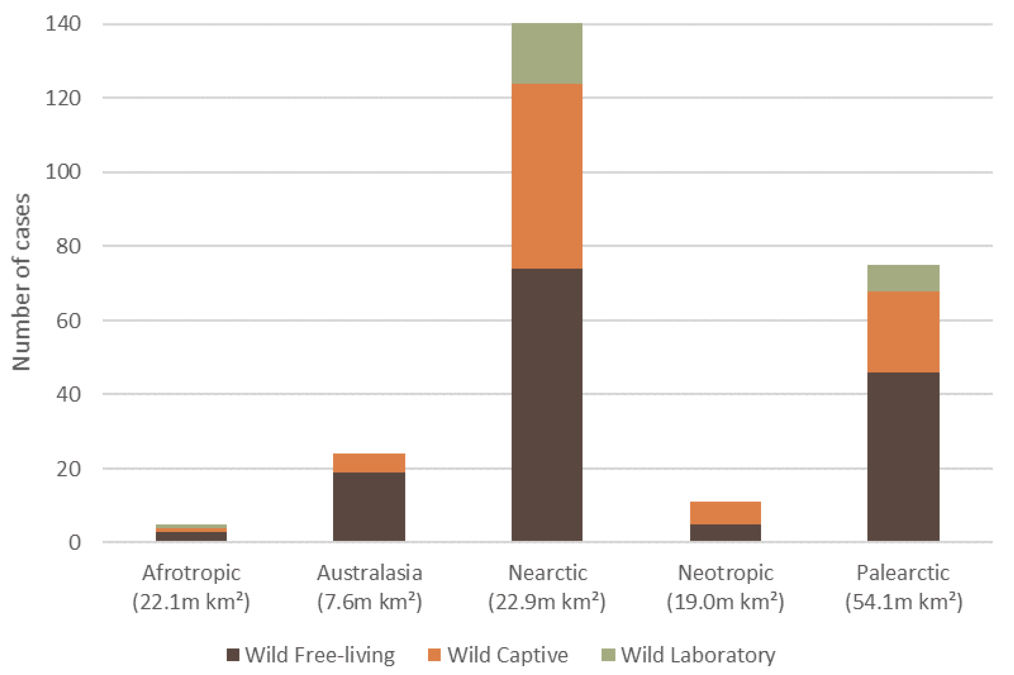 Animals 11 01691 g003