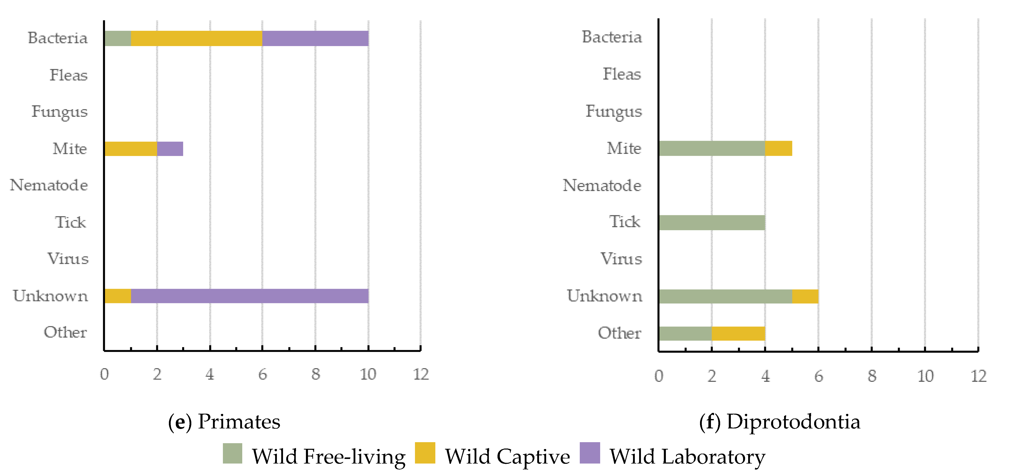 Animals 11 01691 g004b