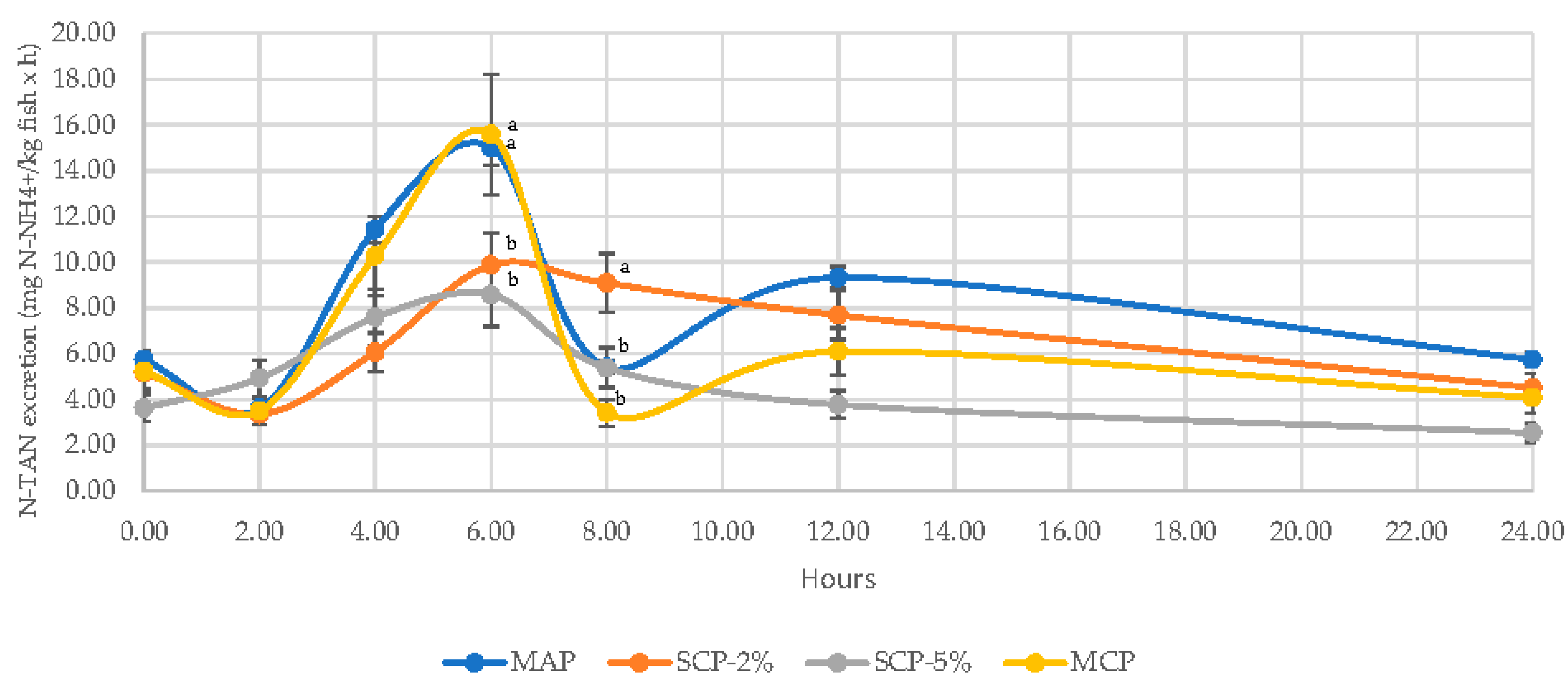 Animals 11 01700 g003 Animals 11 01700 g003
