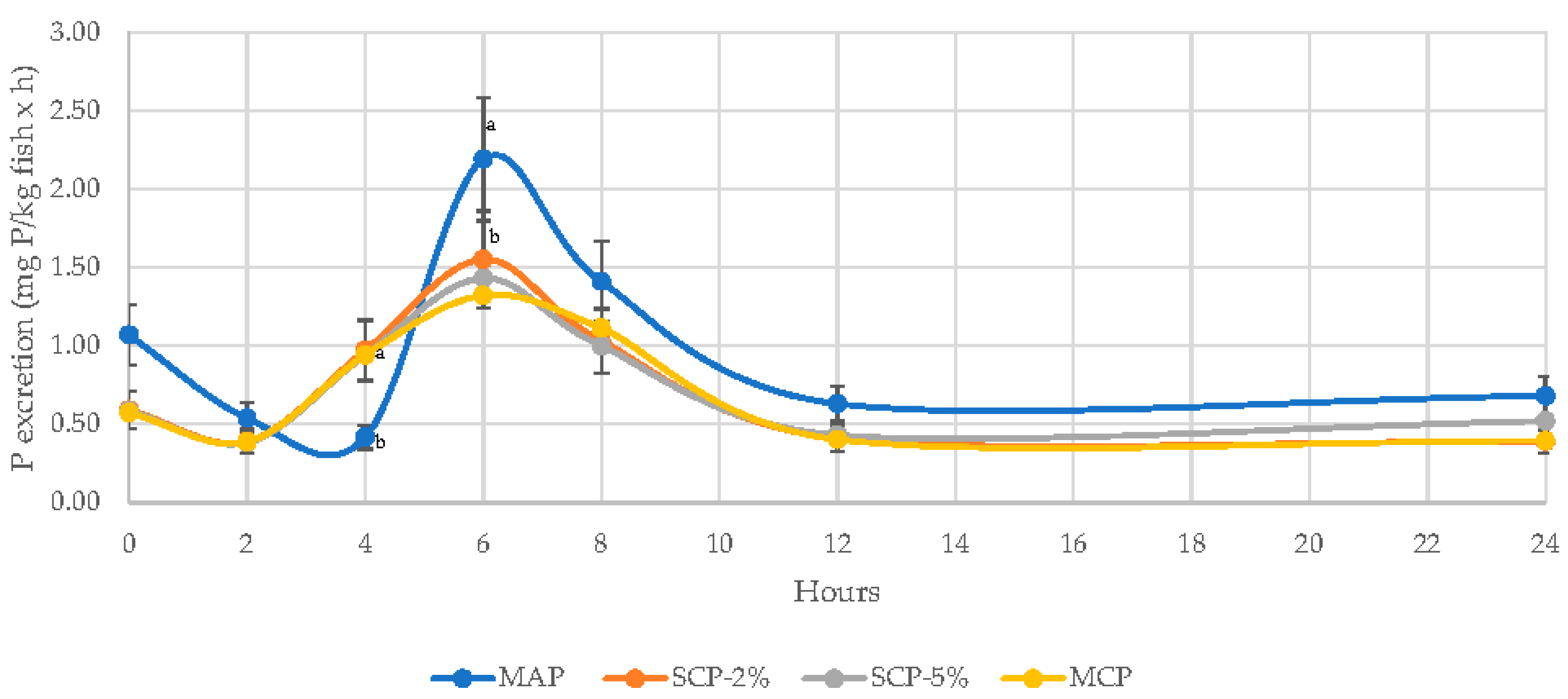 Animals 11 01700 g004 Animals 11 01700 g004