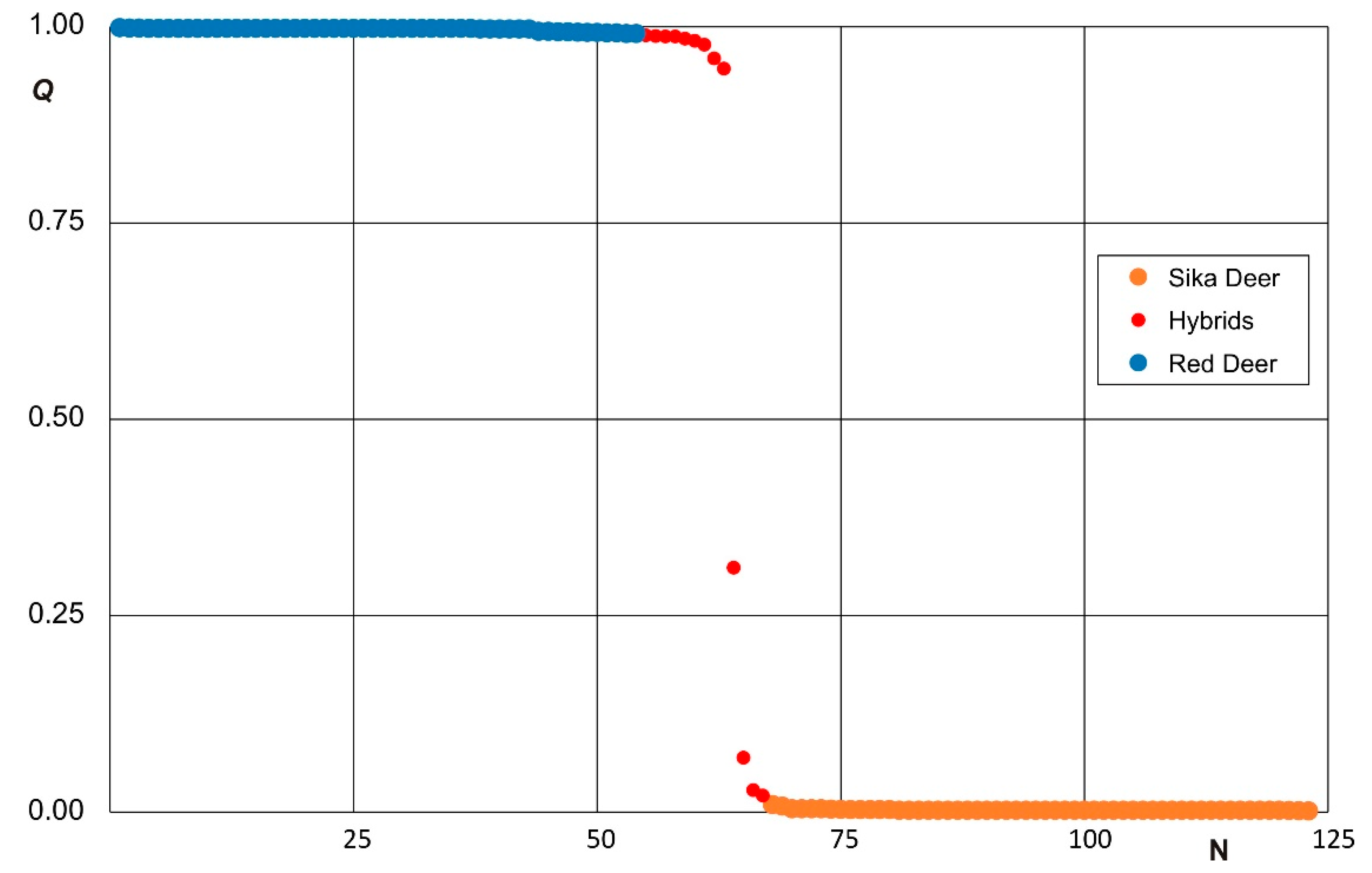 Animals 11 01701 g005