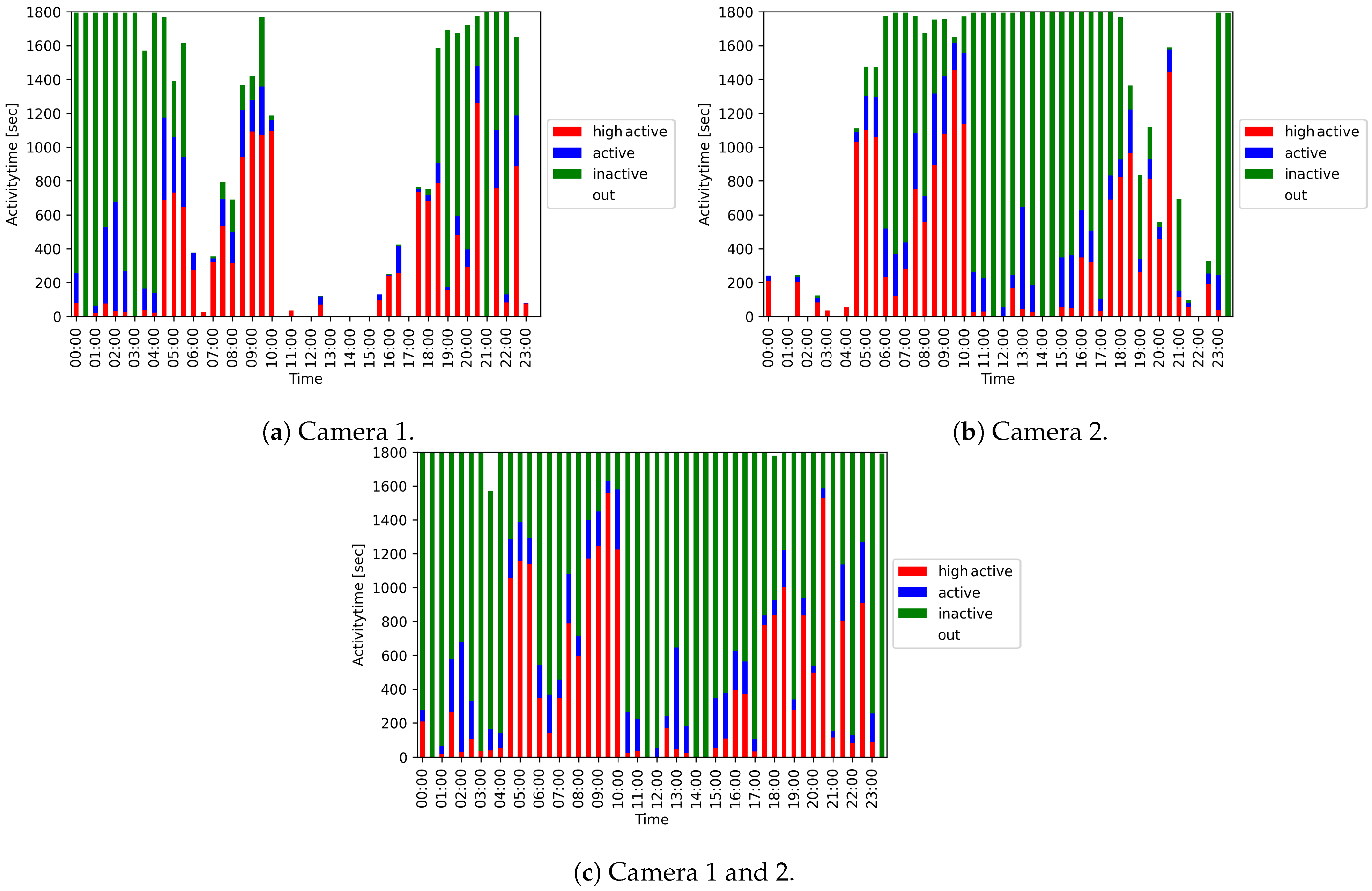 Animals 11 01723 g009