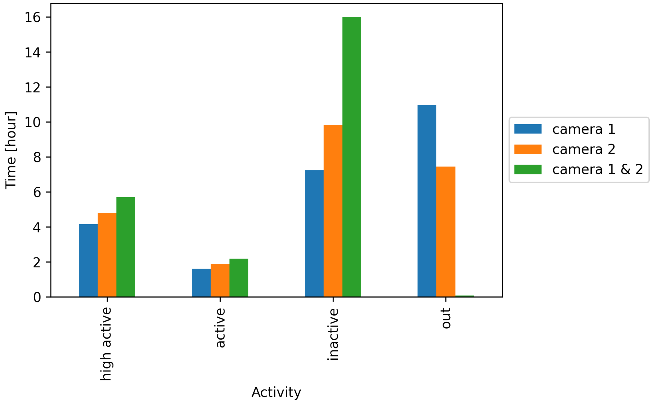 Animals 11 01723 g010