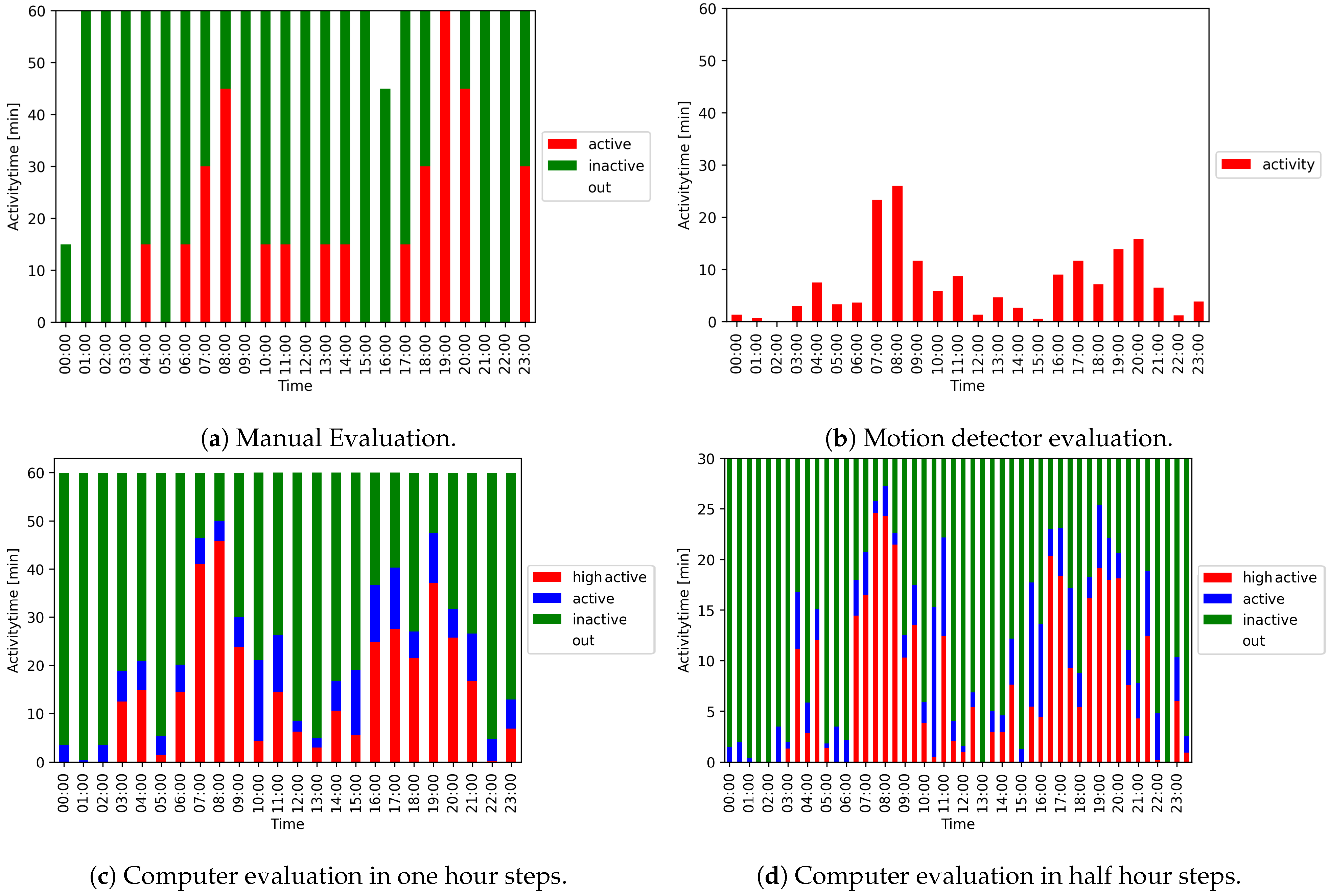 Animals 11 01723 g011