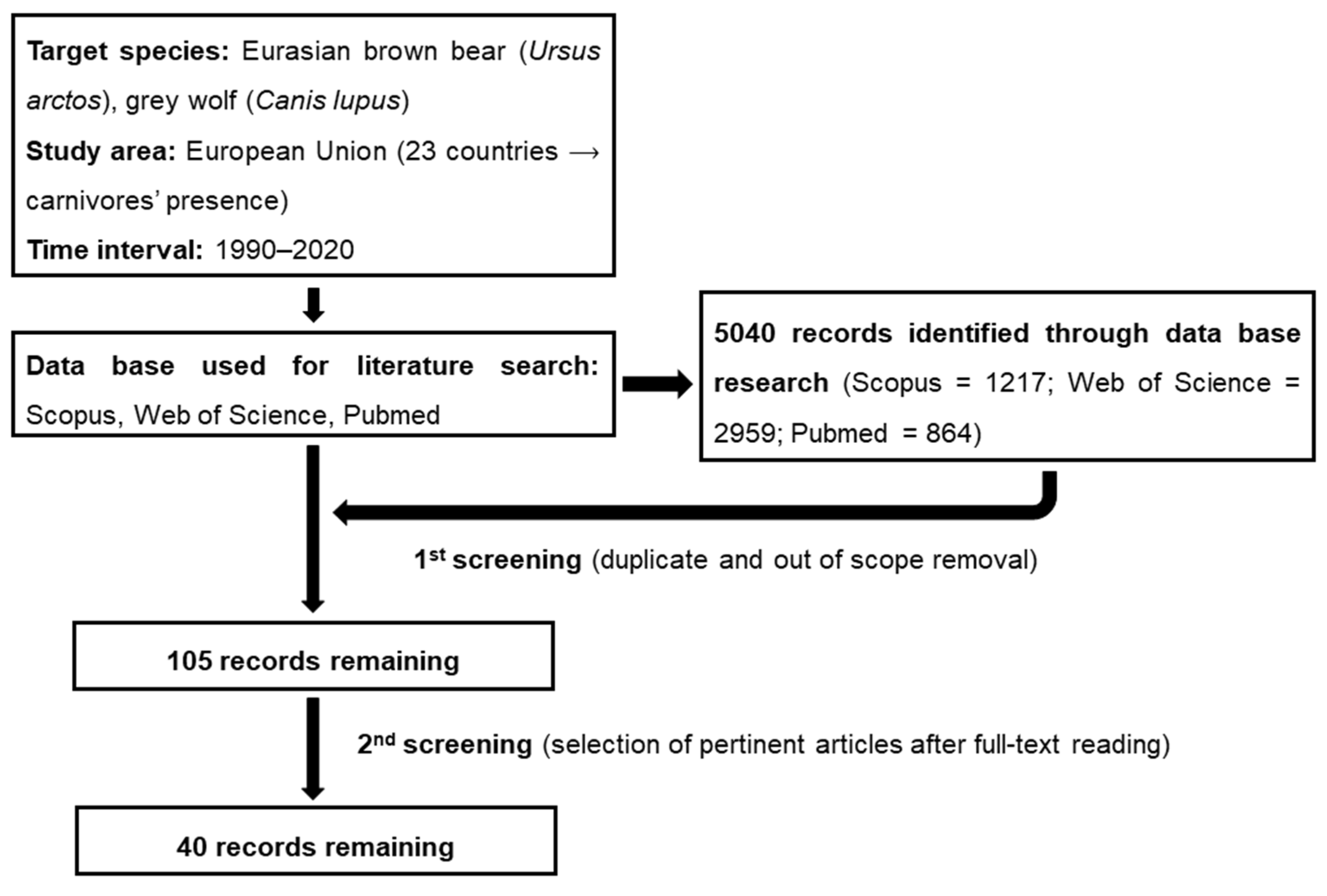 Animals 11 01735 g001