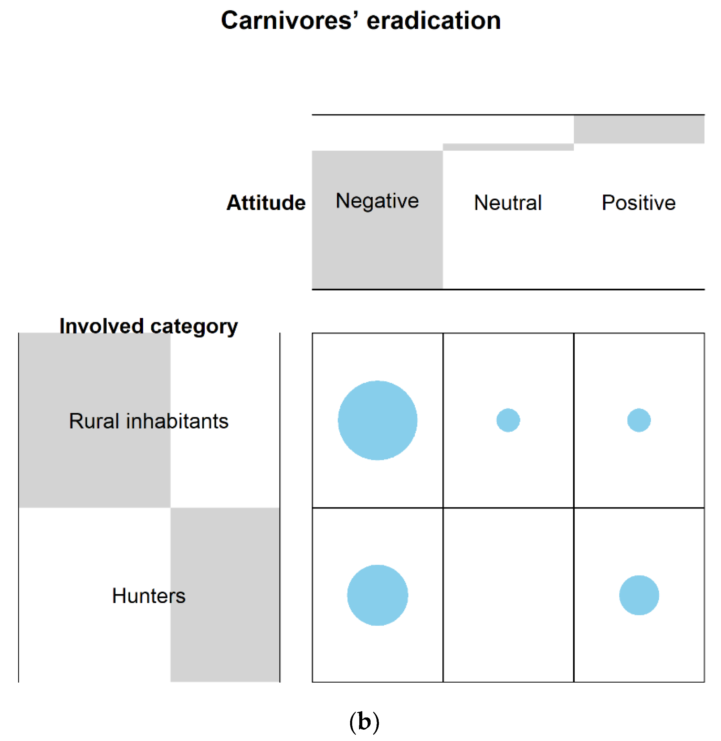 Animals 11 01735 g005b