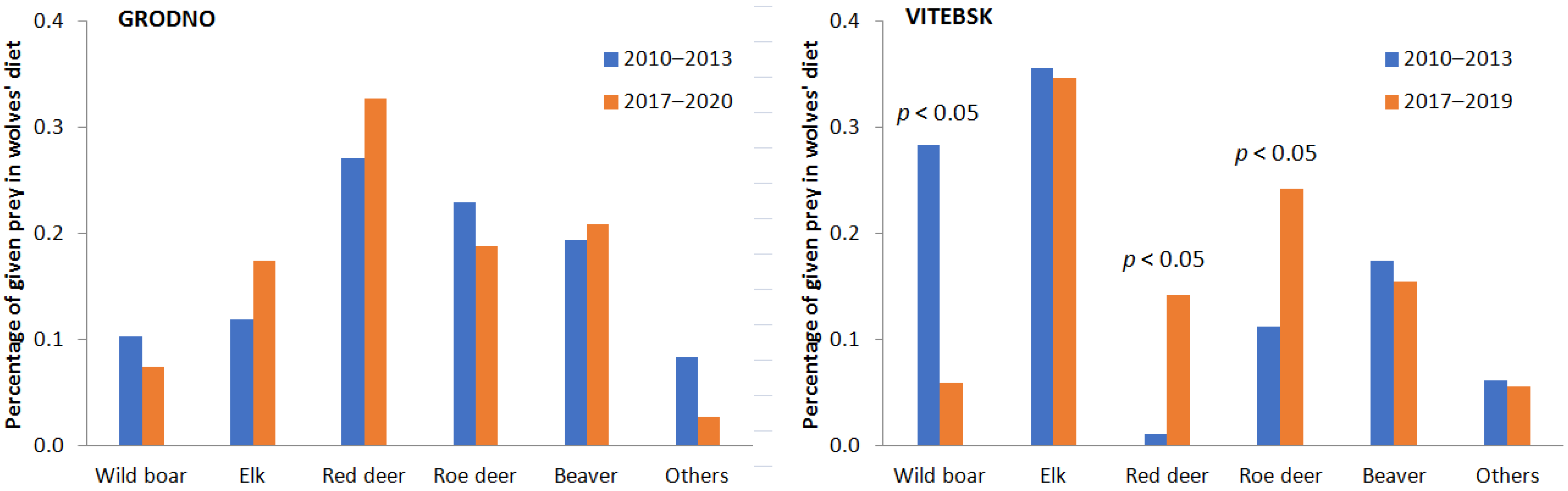 Animals 11 01758 g002