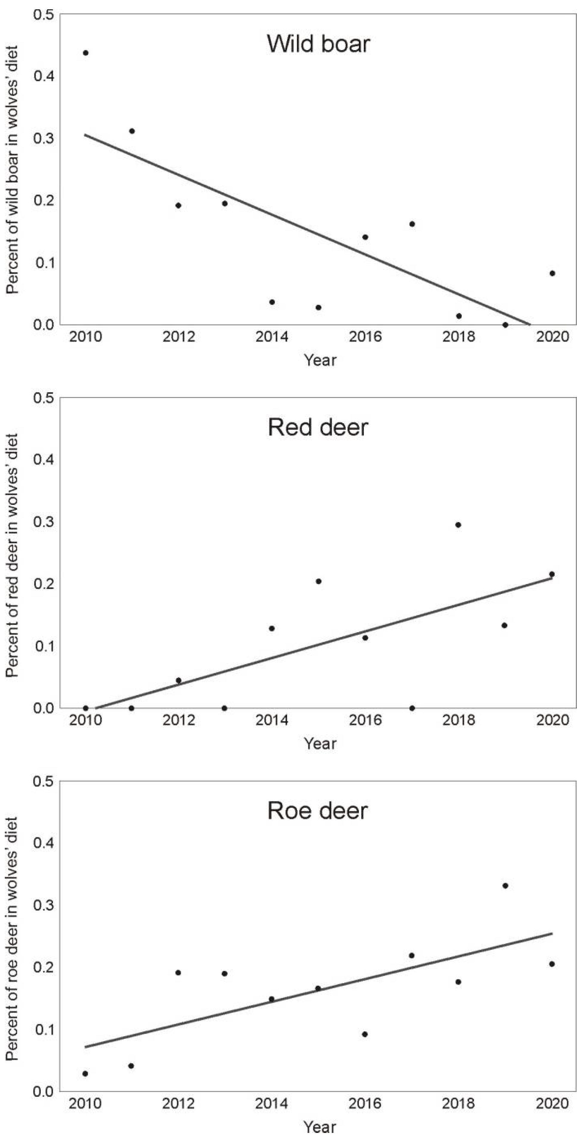 Animals 11 01758 g003