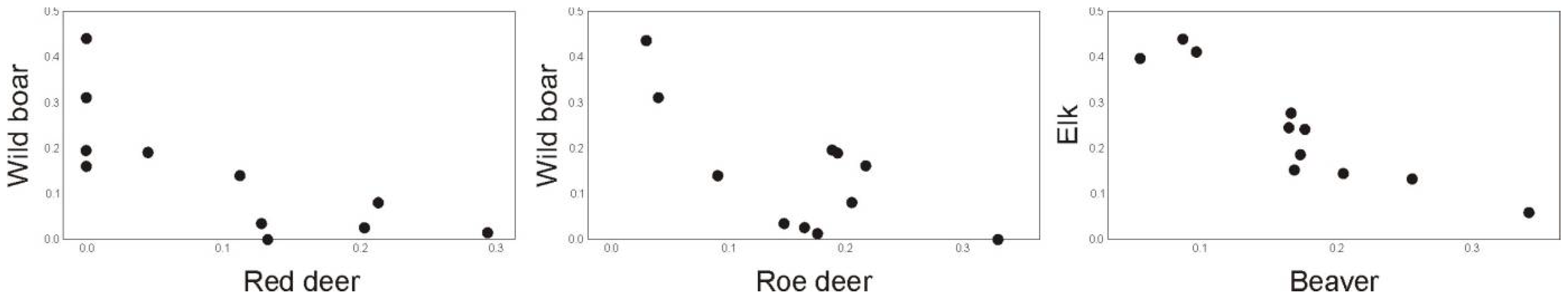 Animals 11 01758 g004