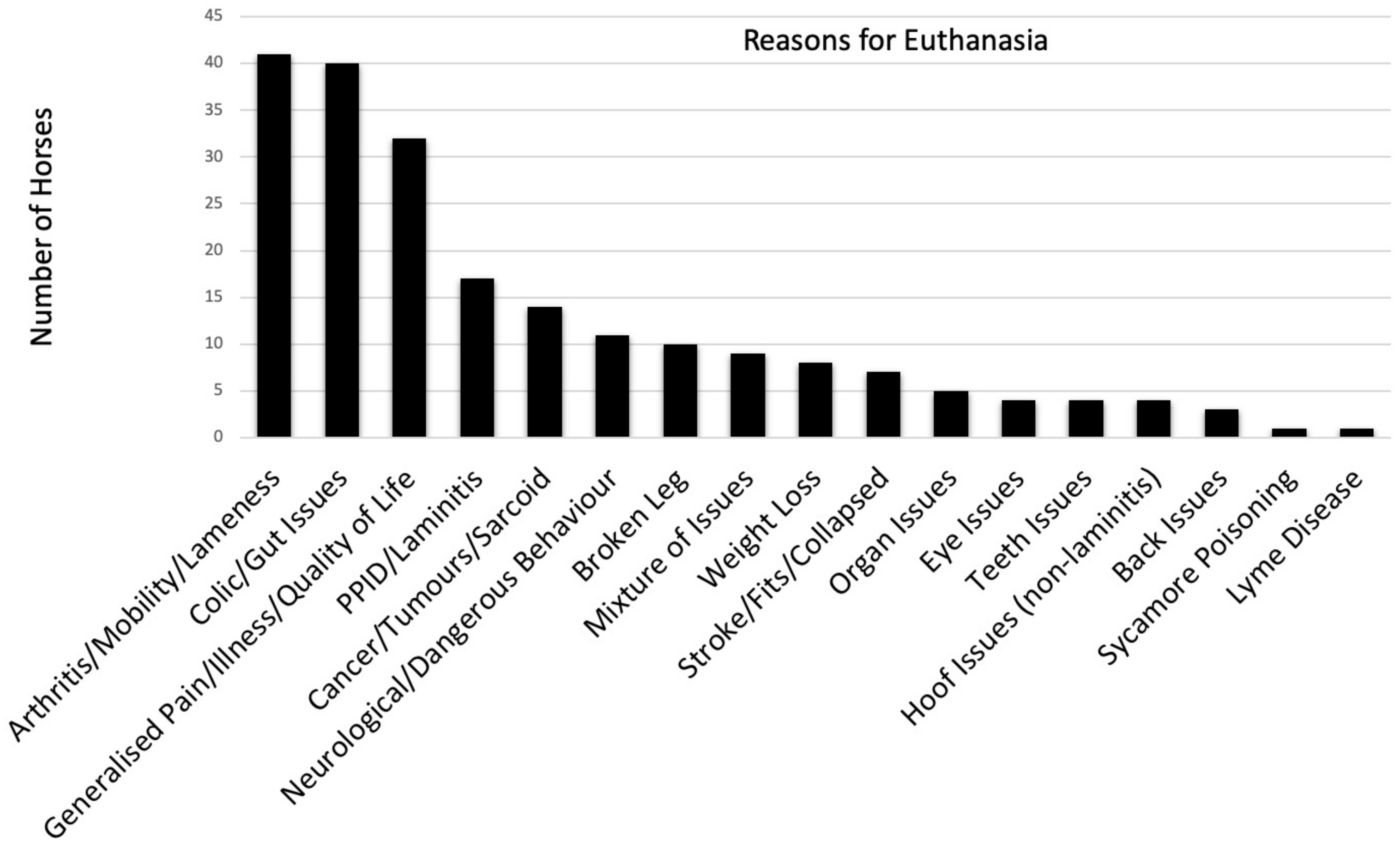 Animals 11 01776 g002