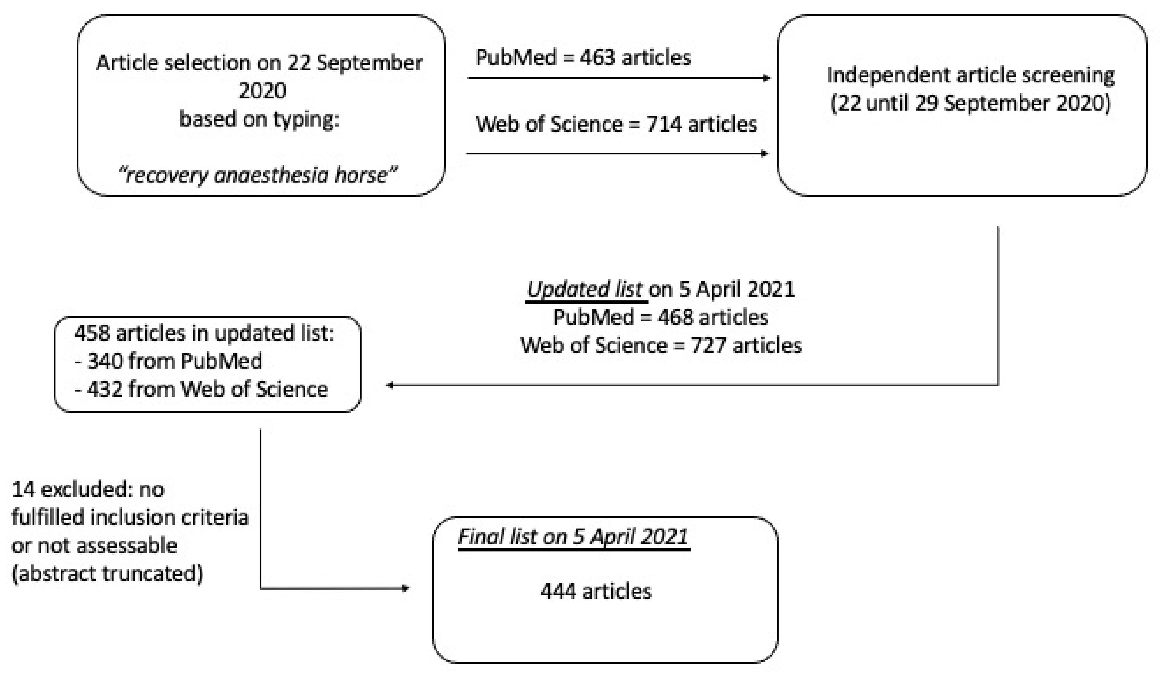 Animals 11 01777 g001