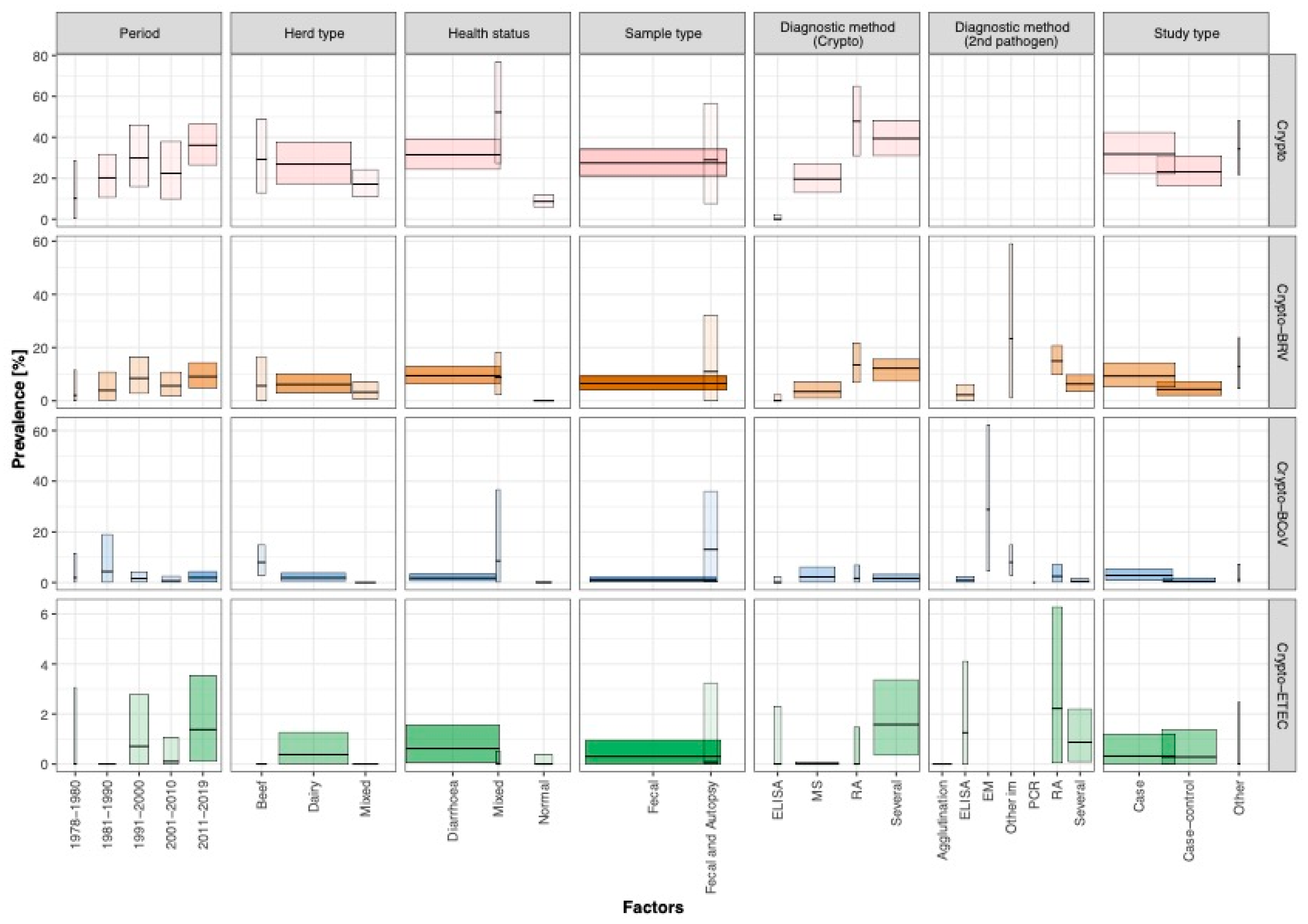 Animals 11 01786 g002