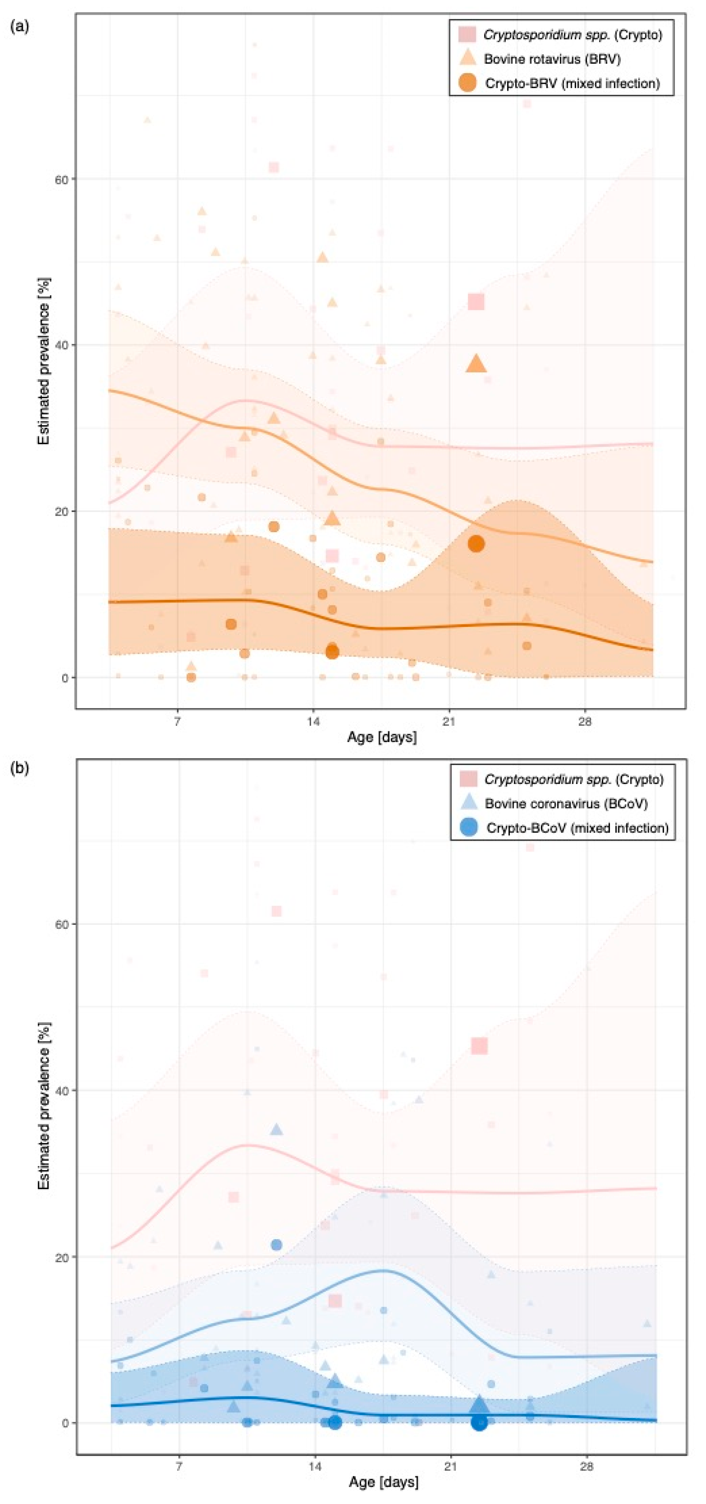 Animals 11 01786 g003a