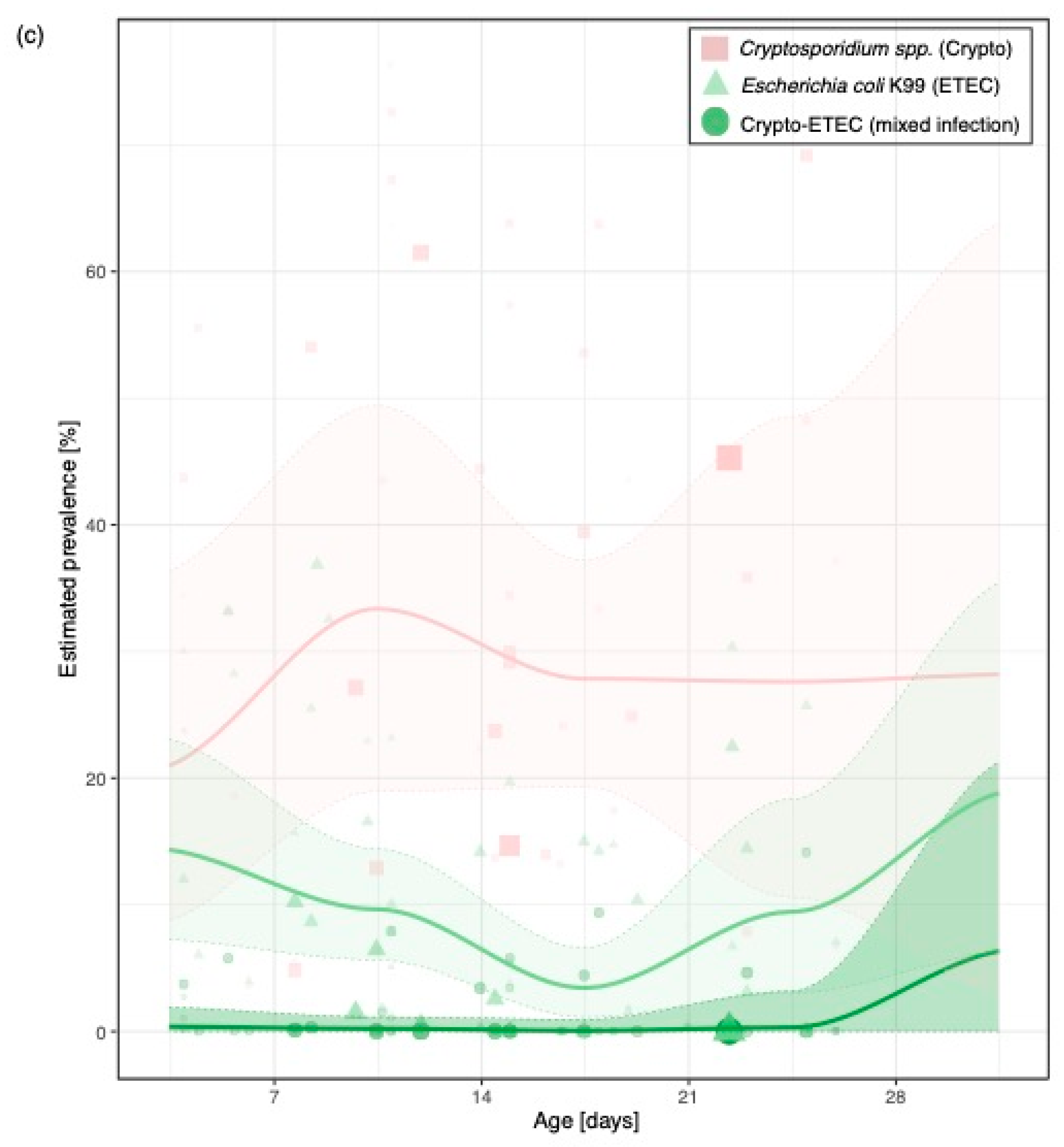 Animals 11 01786 g003b