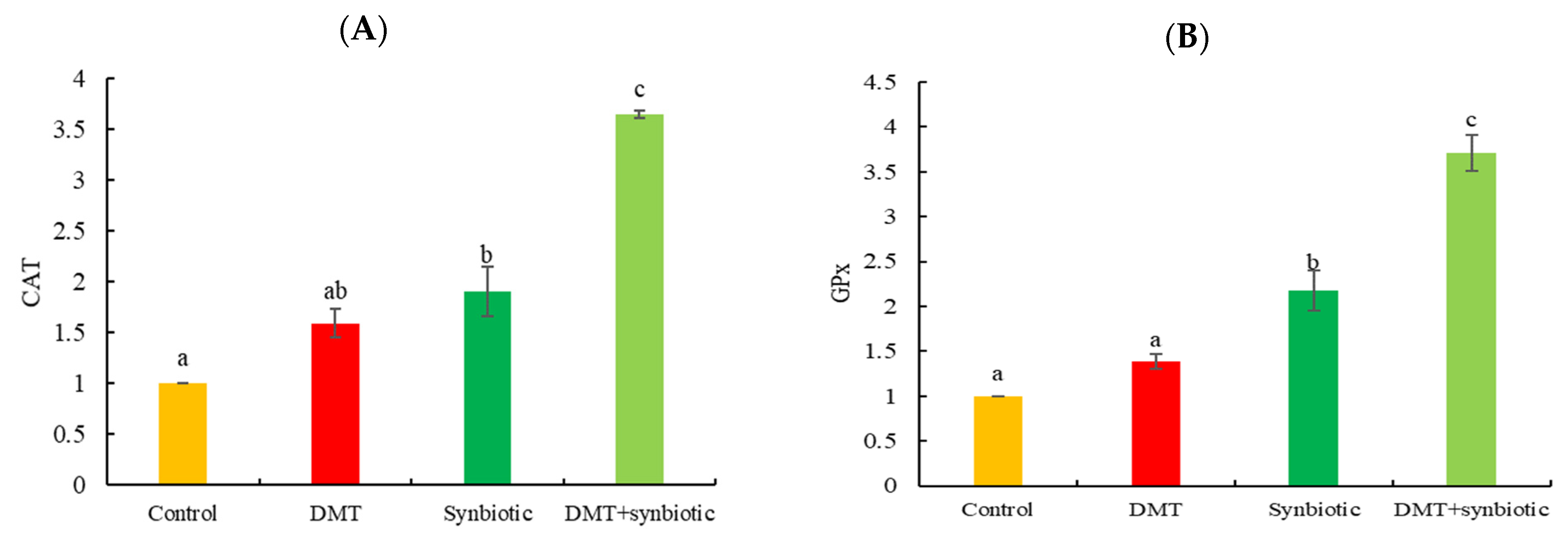 Animals 11 01790 g006