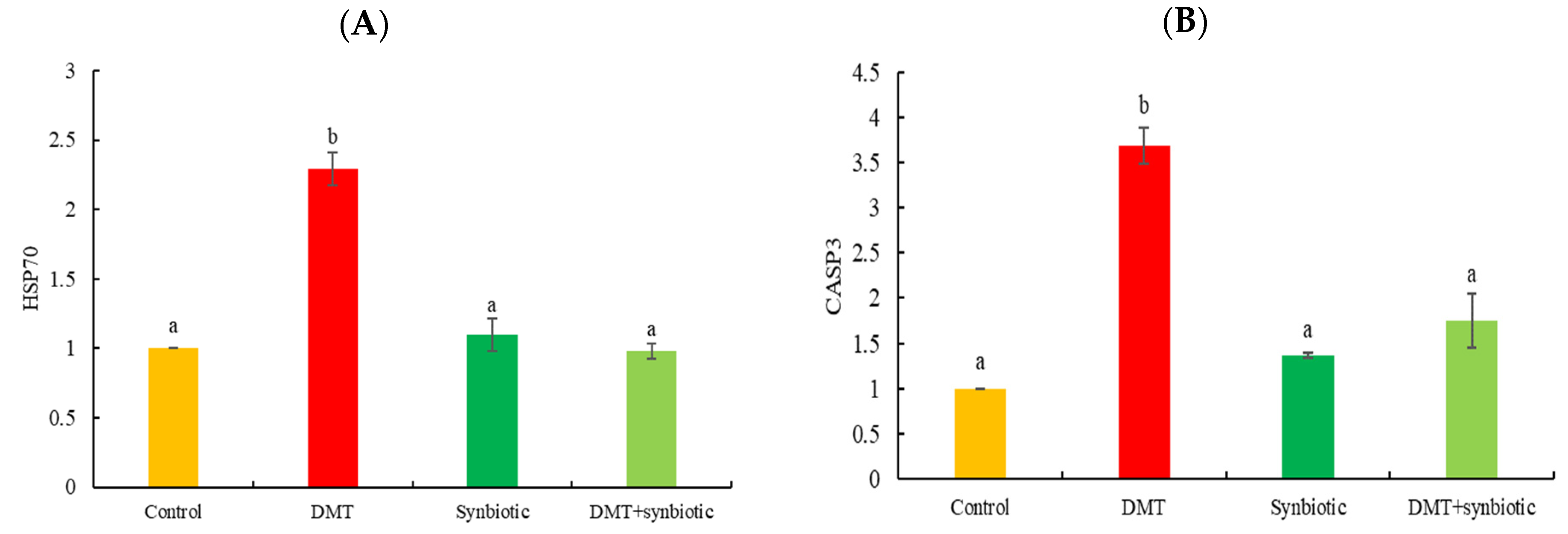 Animals 11 01790 g007