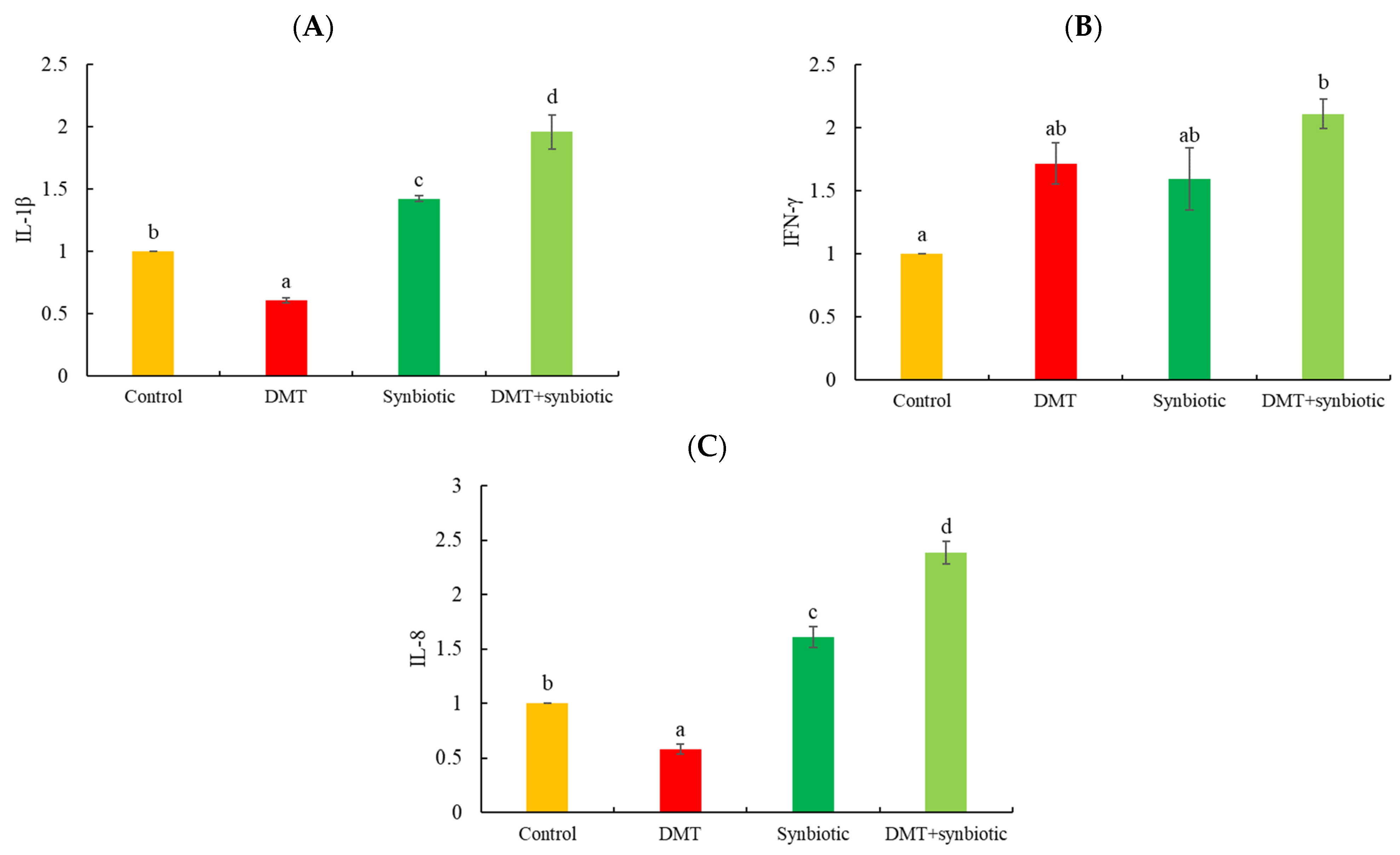Animals 11 01790 g008