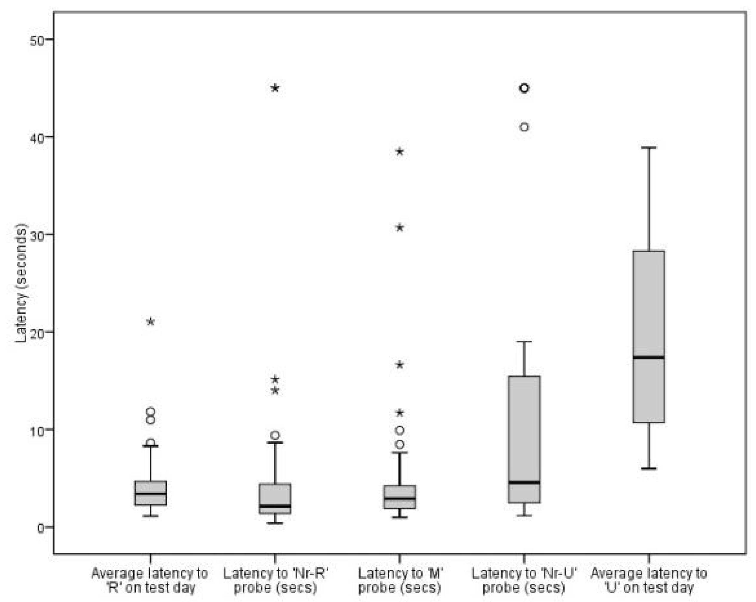 Animals 11 01793 g003