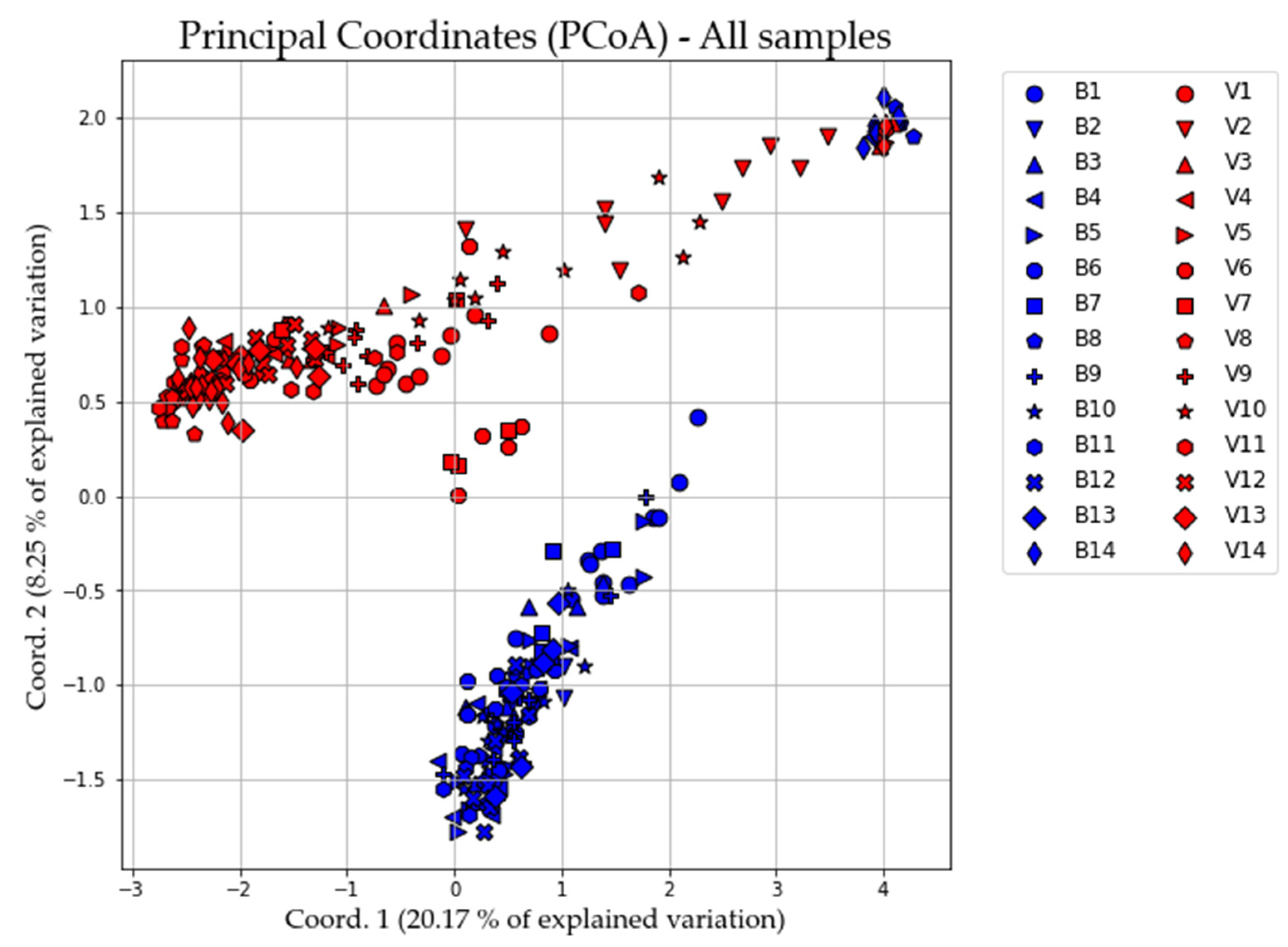 Animals 11 01803 g002 Animals 11 01803 g002