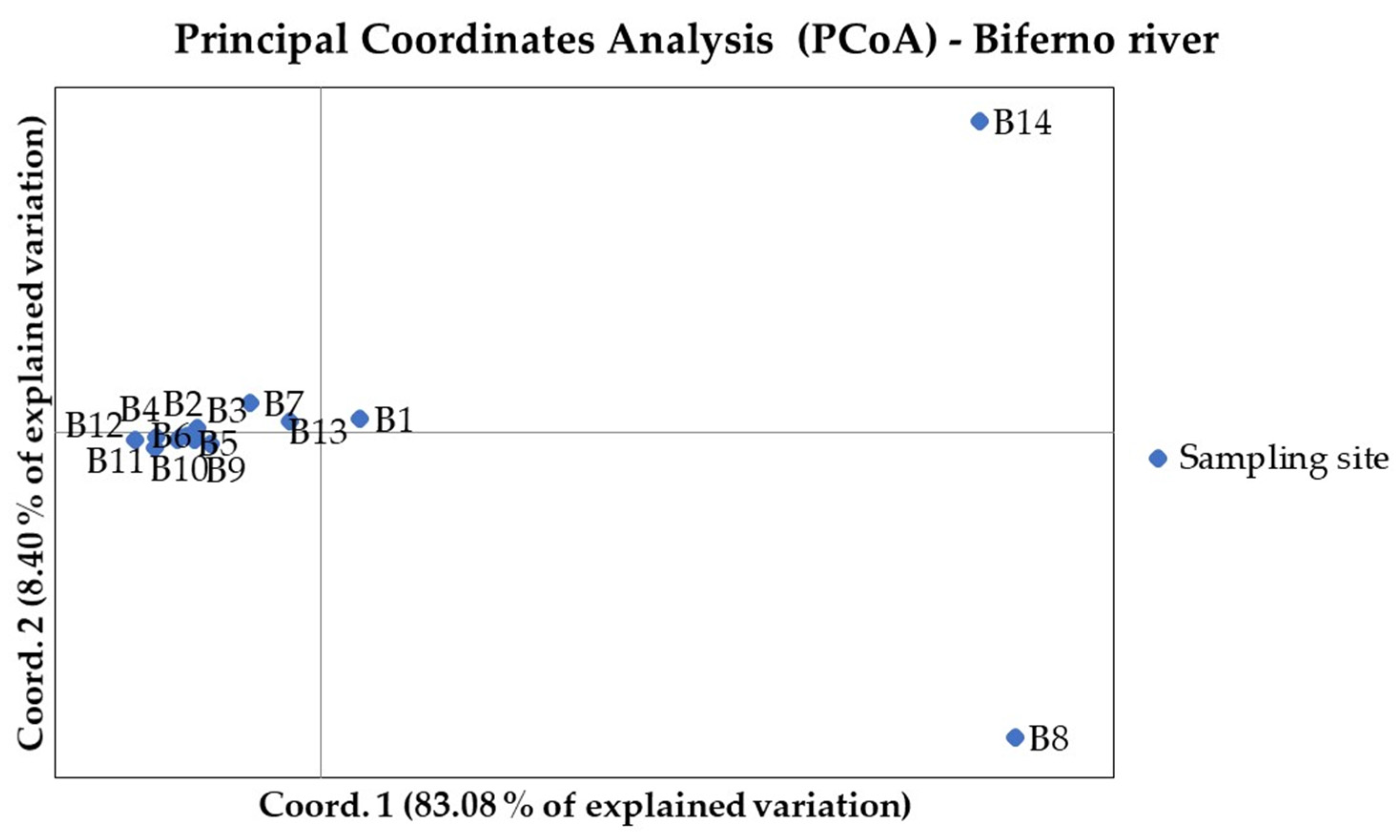 Animals 11 01803 g003 Animals 11 01803 g003