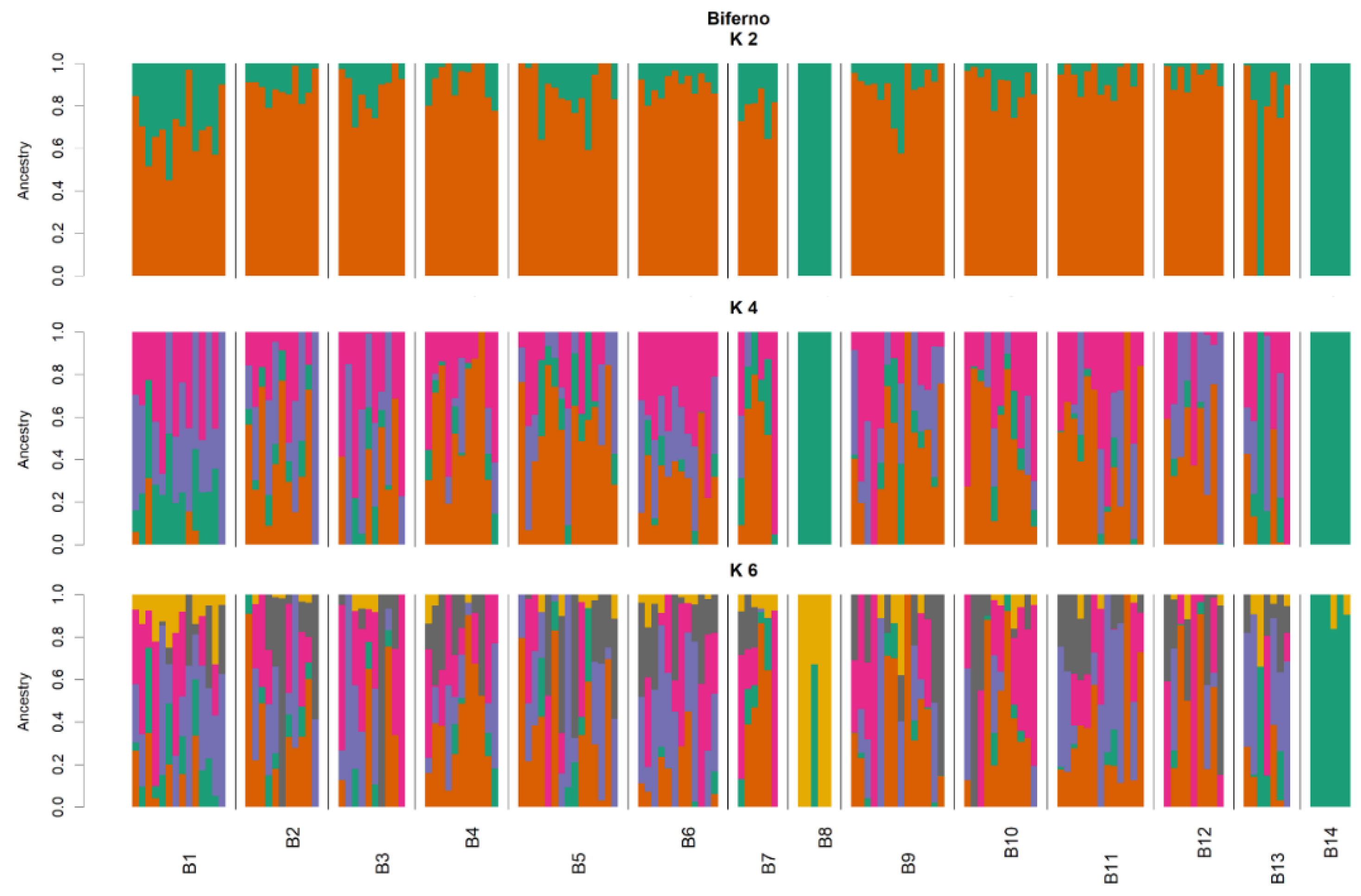 Animals 11 01803 g004 Animals 11 01803 g004