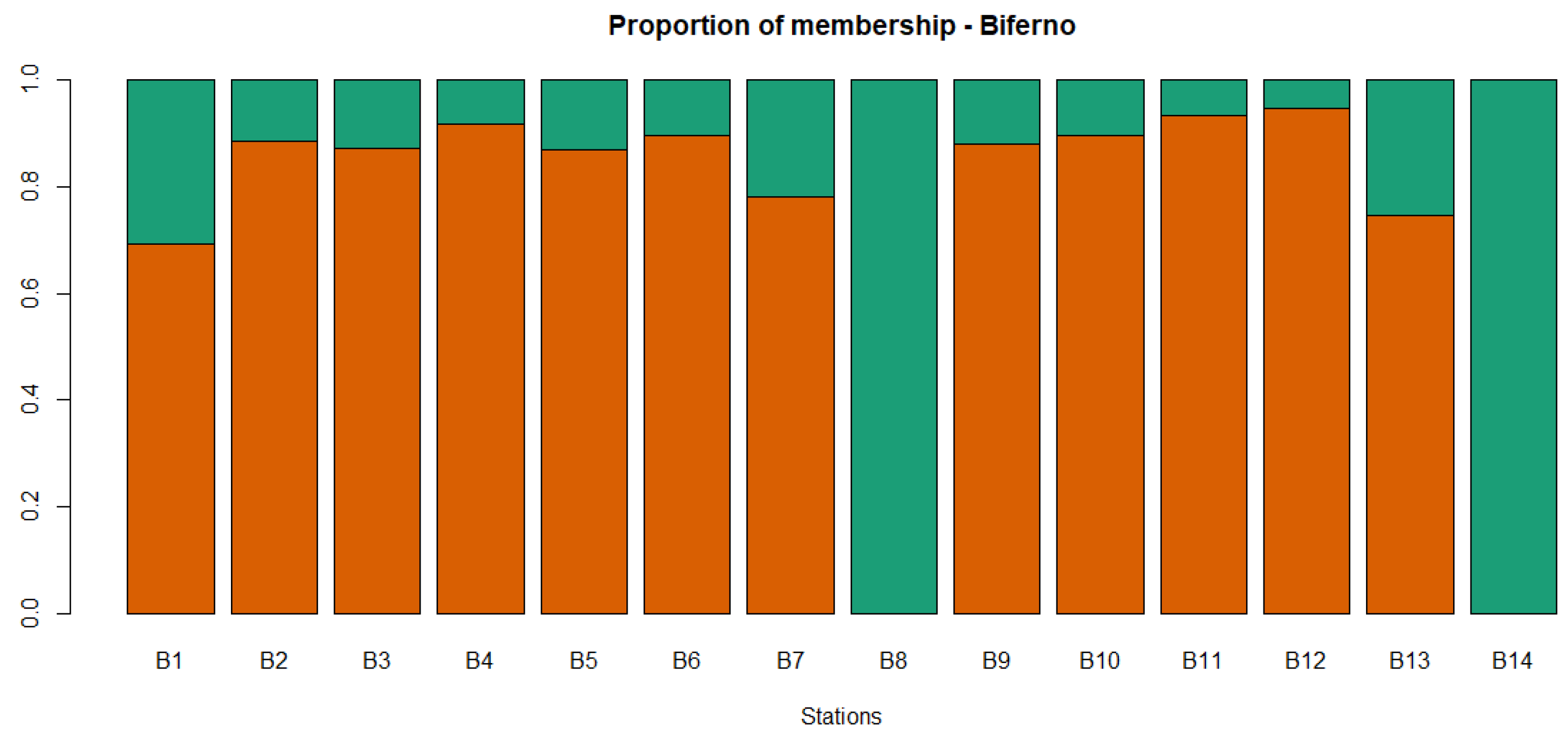 Animals 11 01803 g005 Animals 11 01803 g005