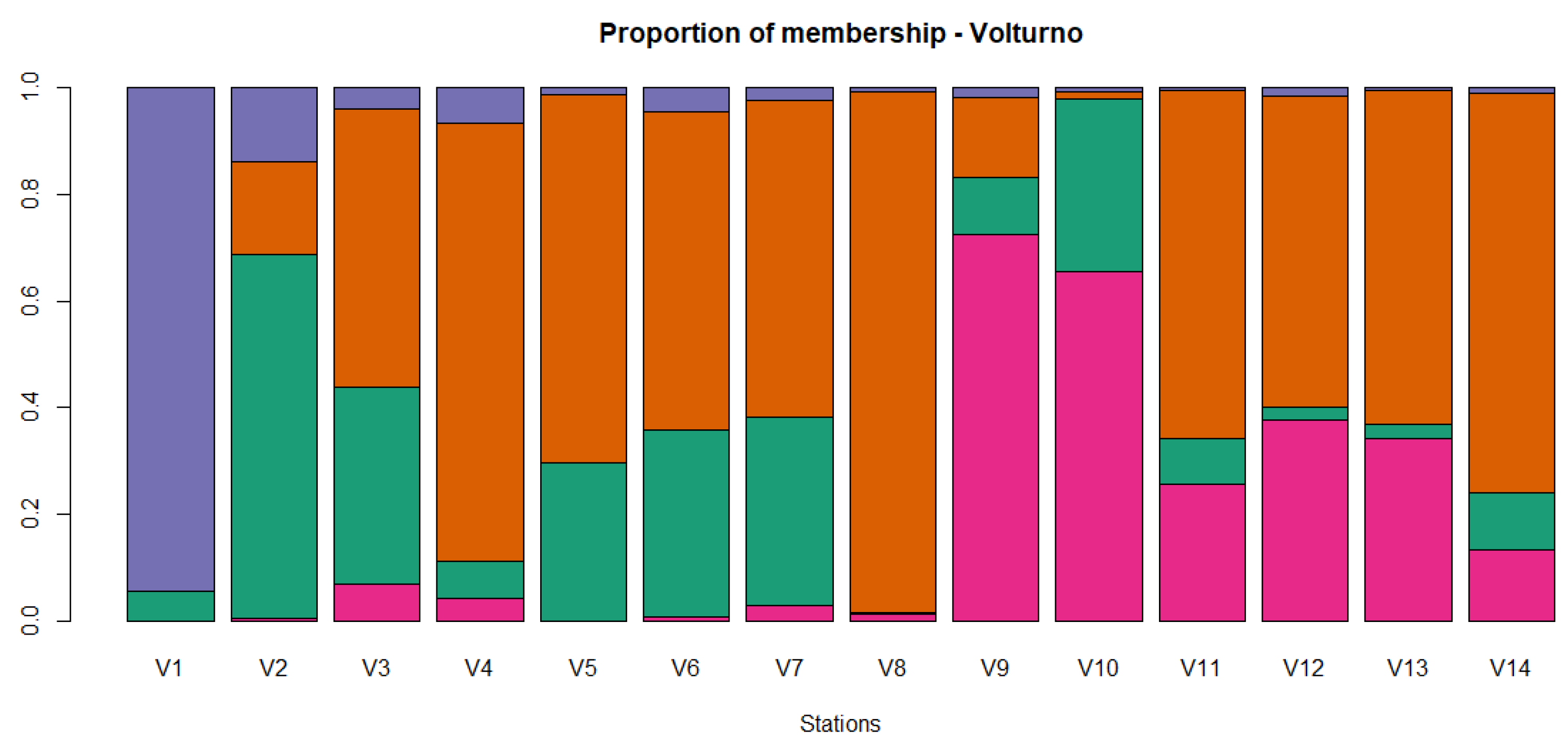 Animals 11 01803 g008 Animals 11 01803 g008