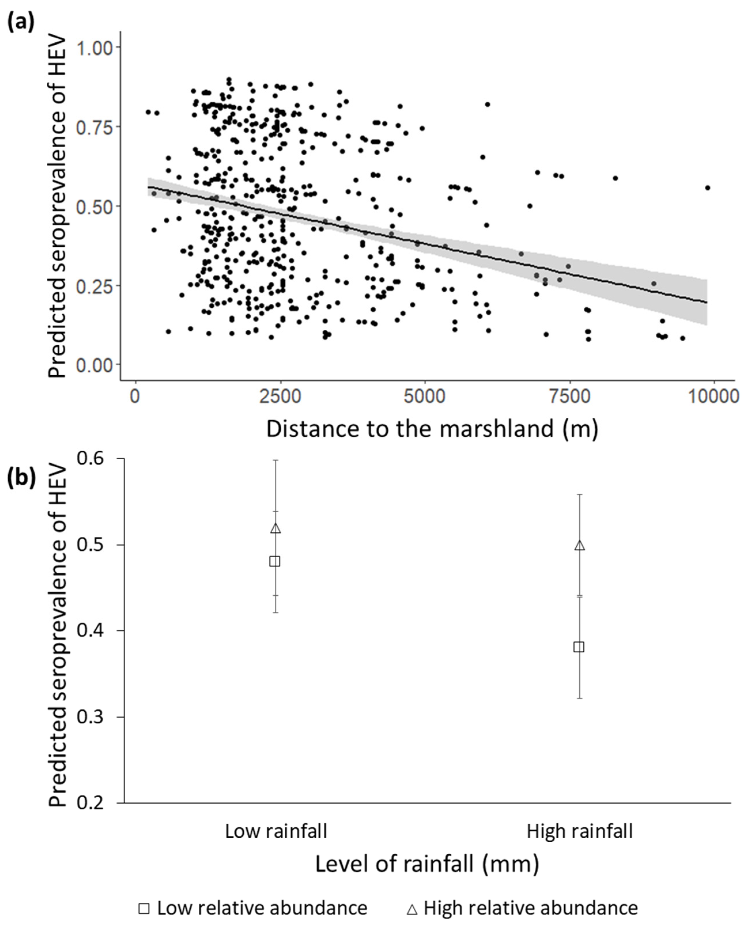 Animals 11 01805 g003 Animals 11 01805 g003