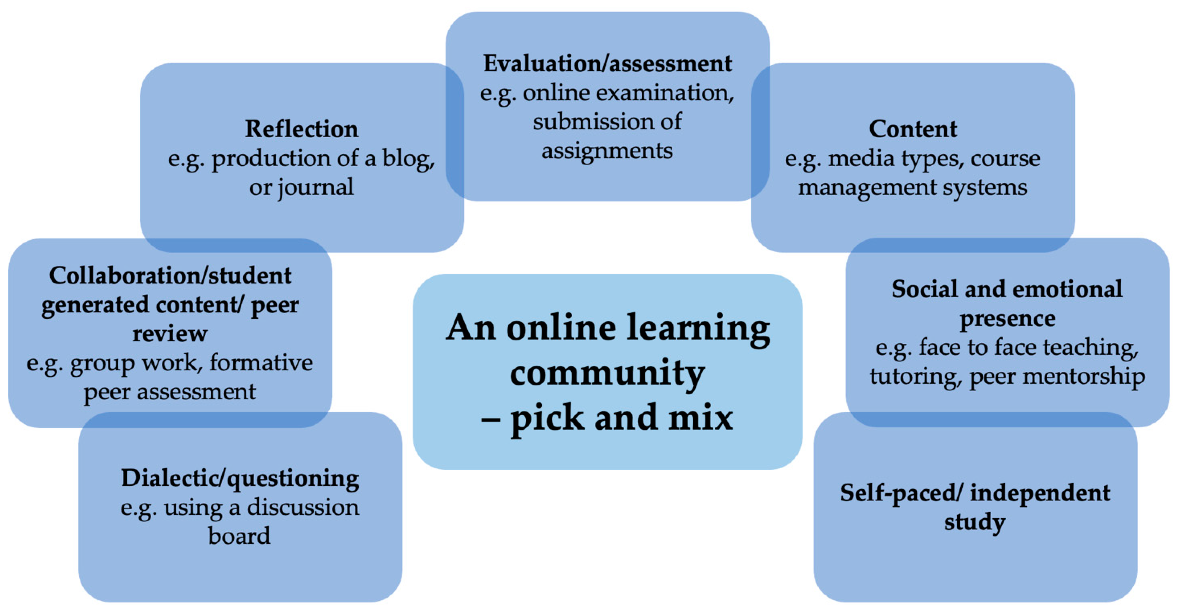 Animals 11 01818 g002 Animals 11 01818 g002