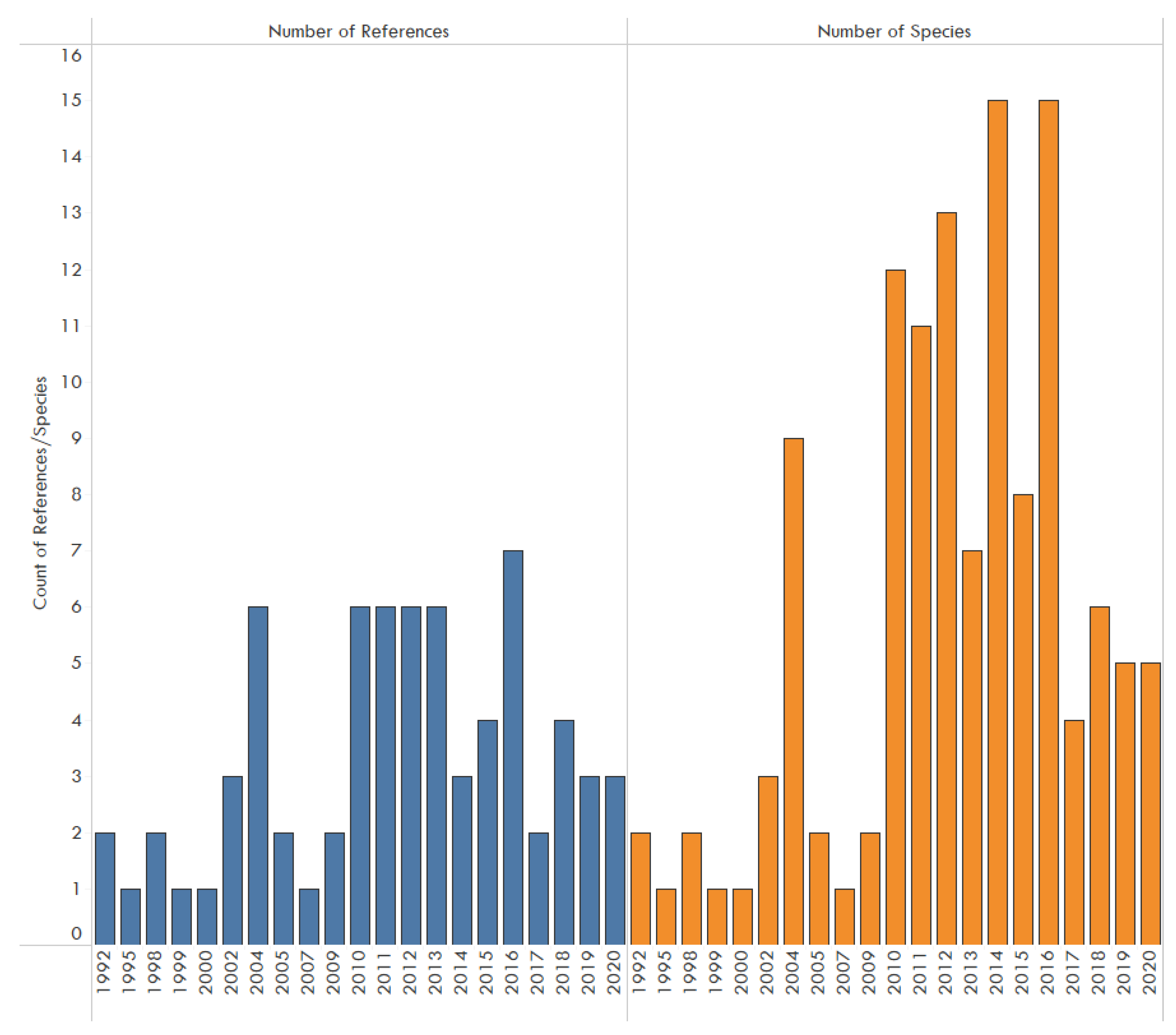 Animals 11 01821 g001