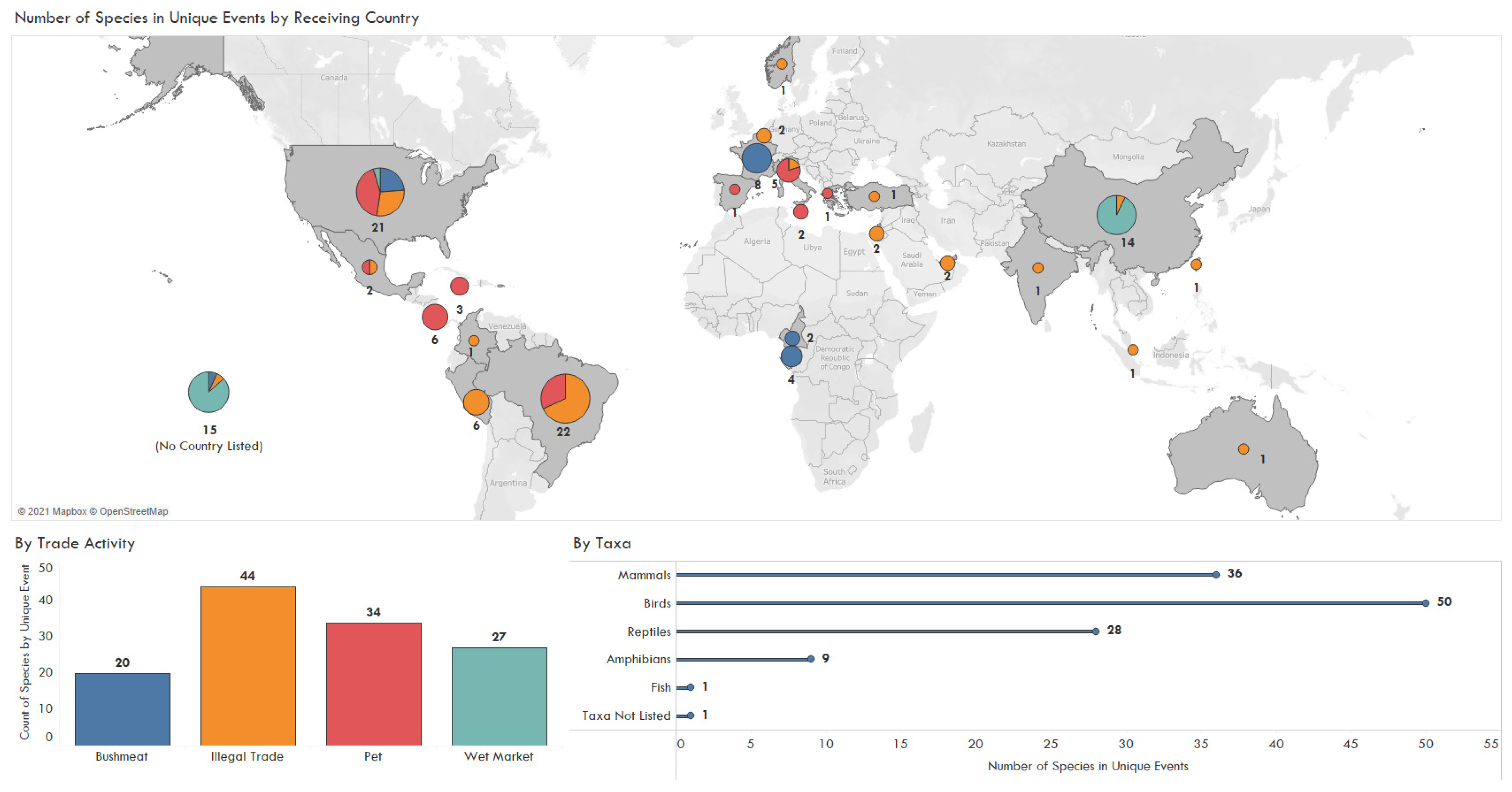 Animals 11 01821 g004