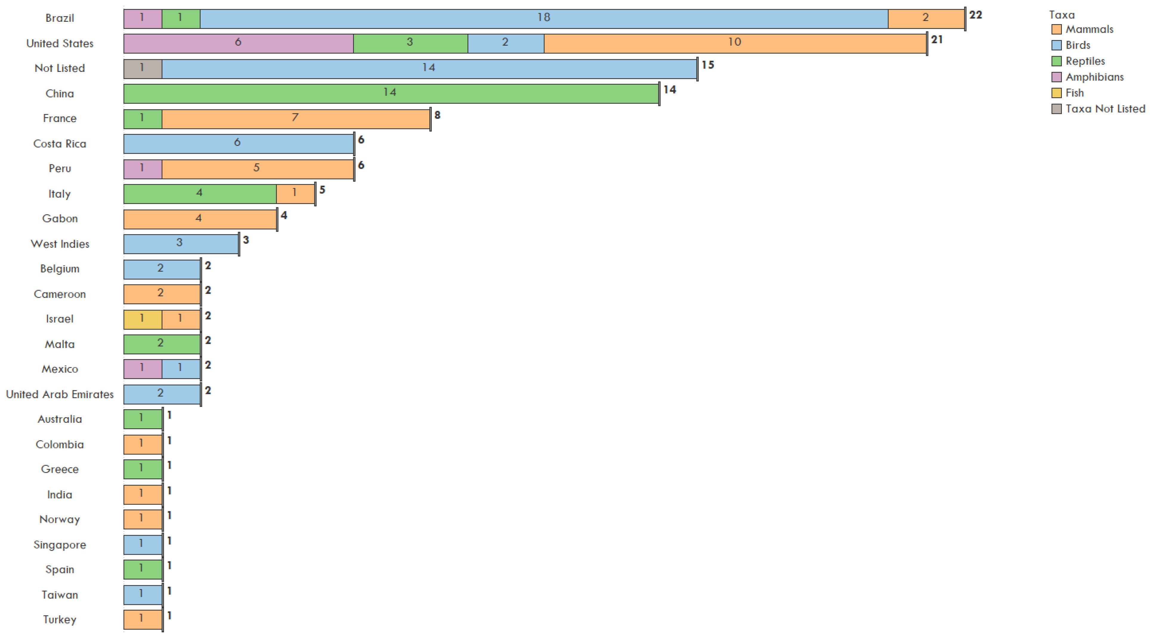 Animals 11 01821 g005