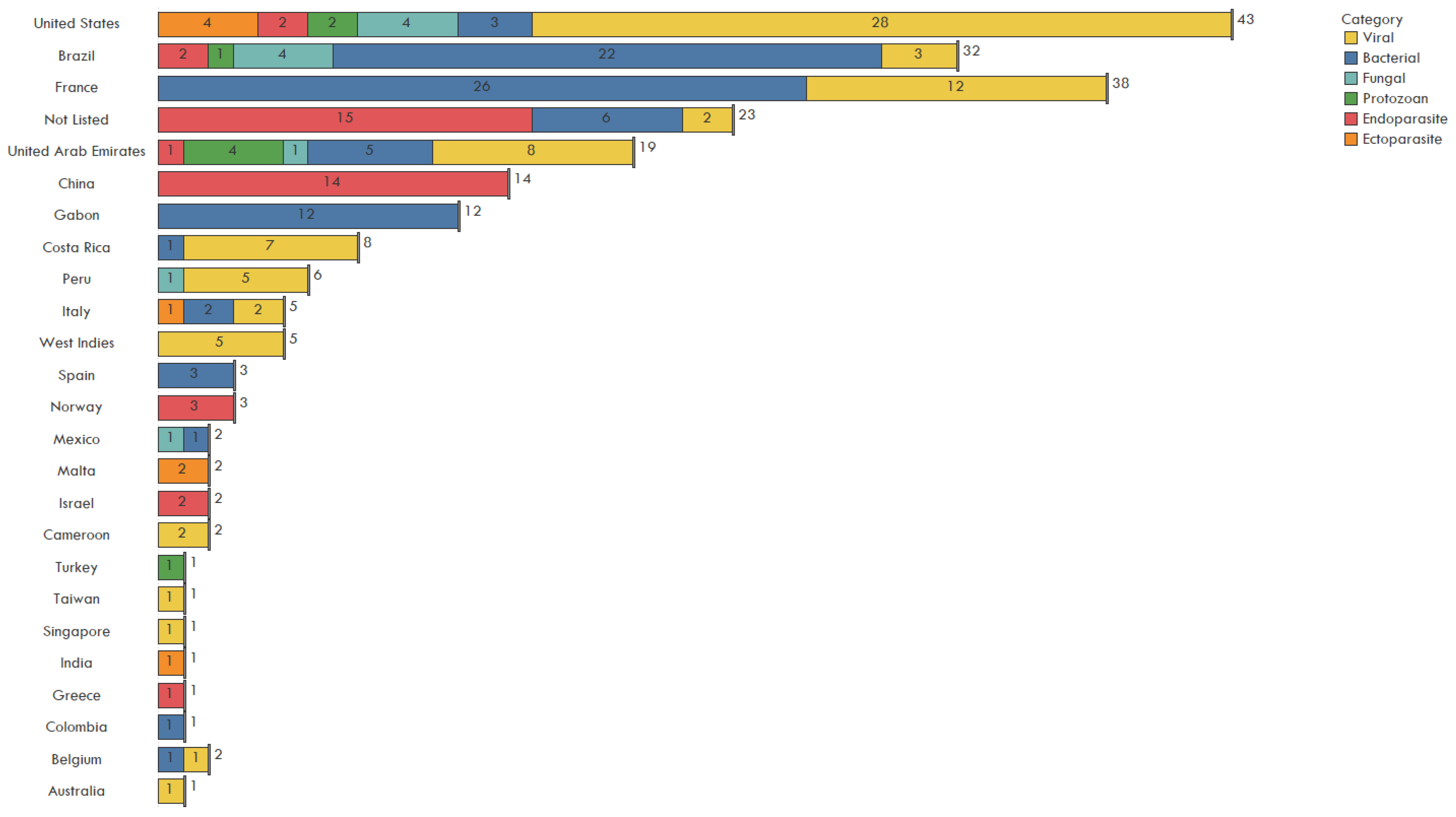 Animals 11 01821 g006