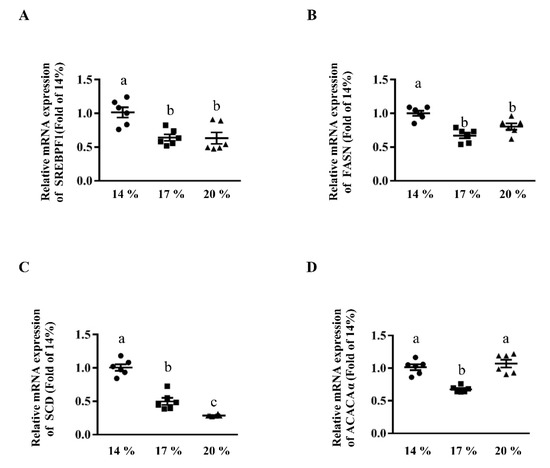Animals 11 01829 g0a2