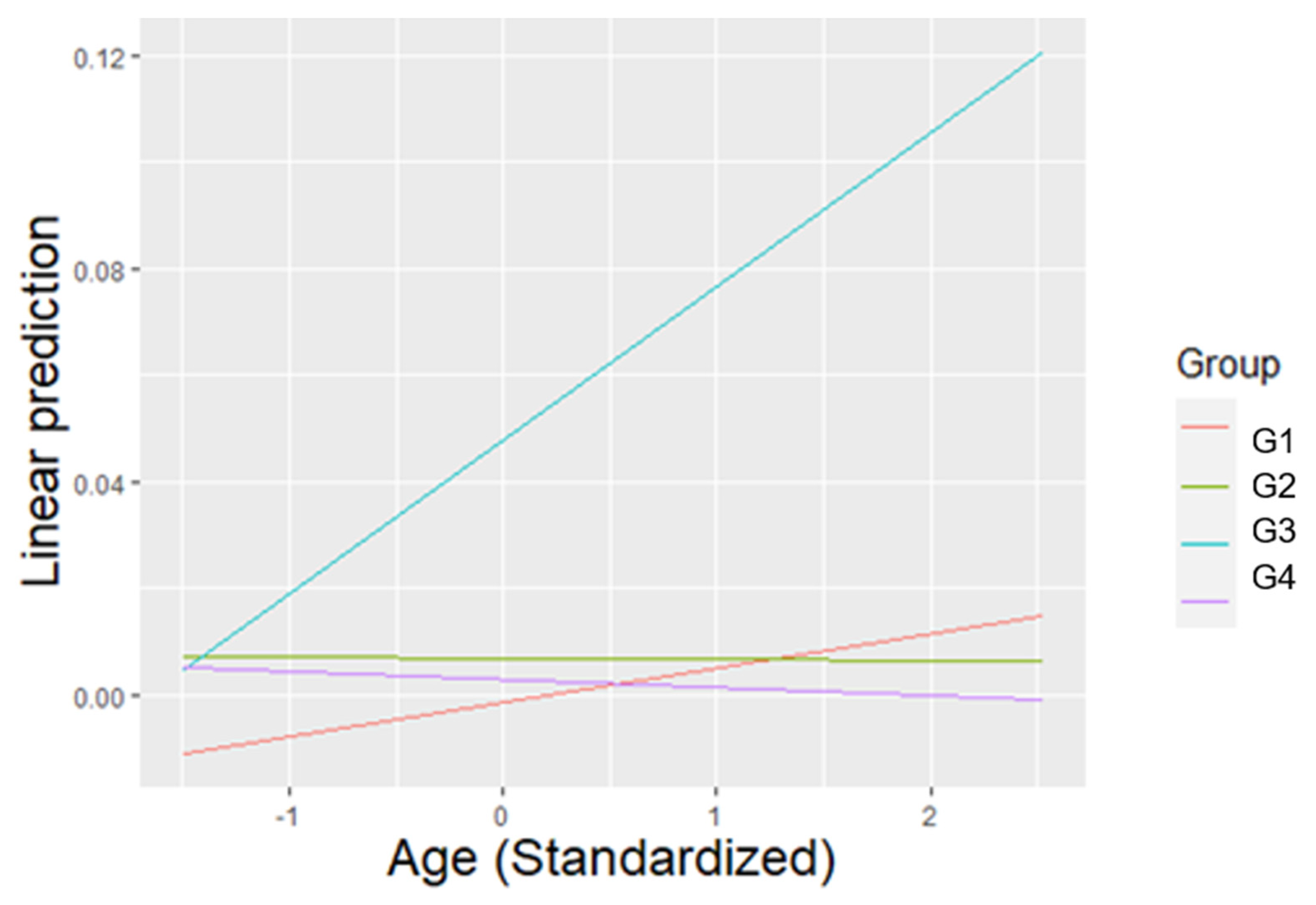 Animals 11 01835 g002