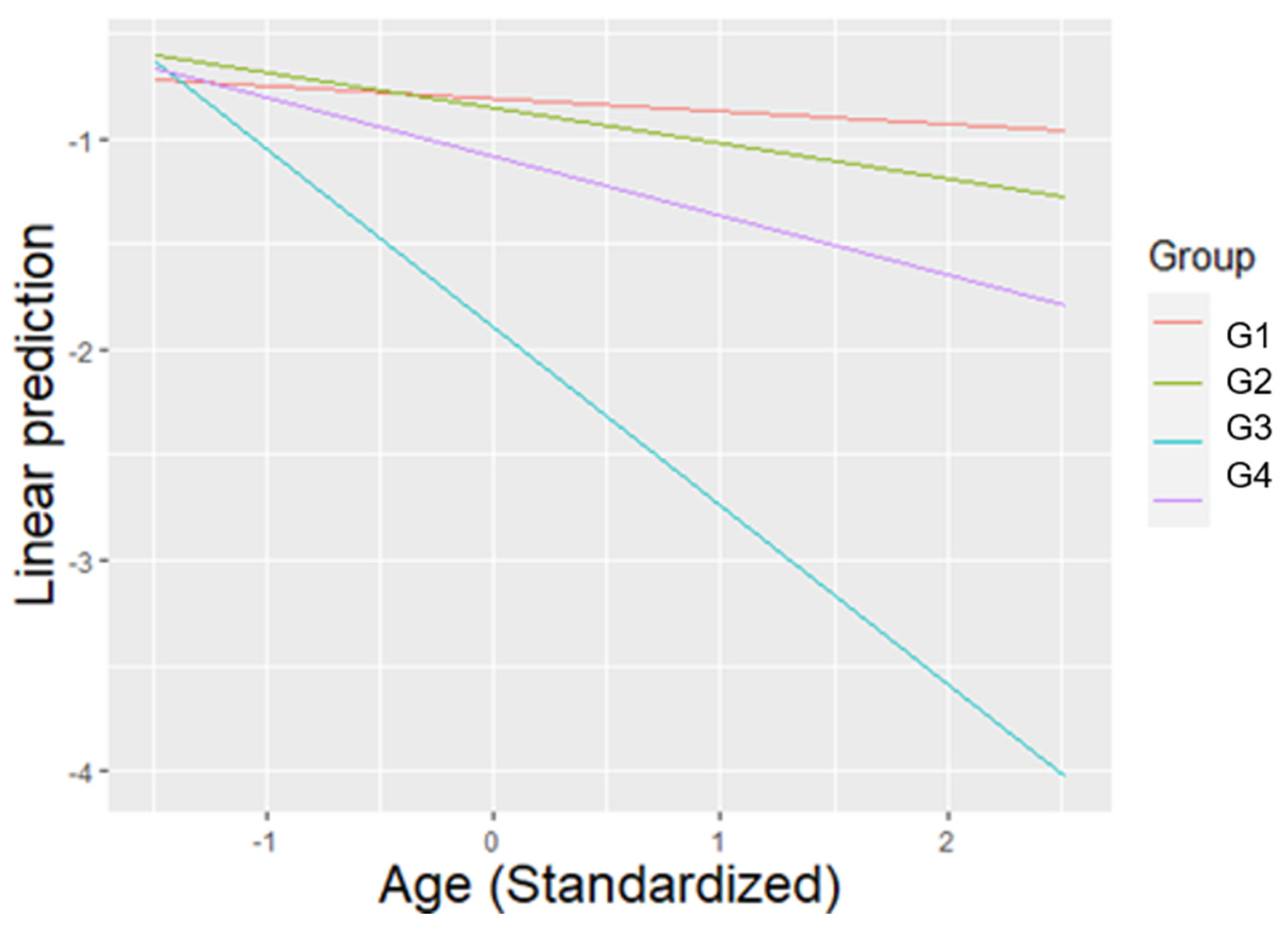 Animals 11 01835 g003