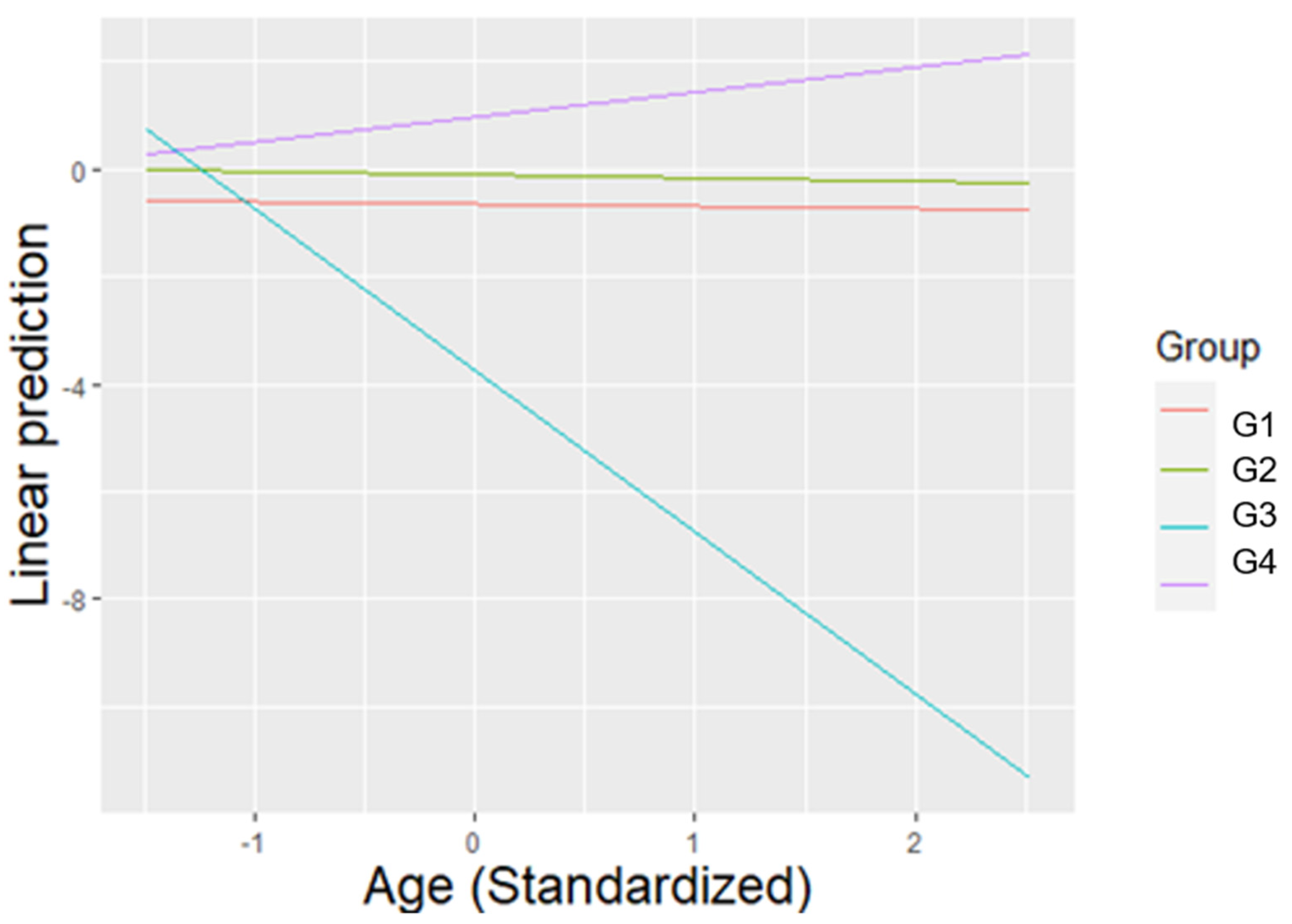 Animals 11 01835 g004