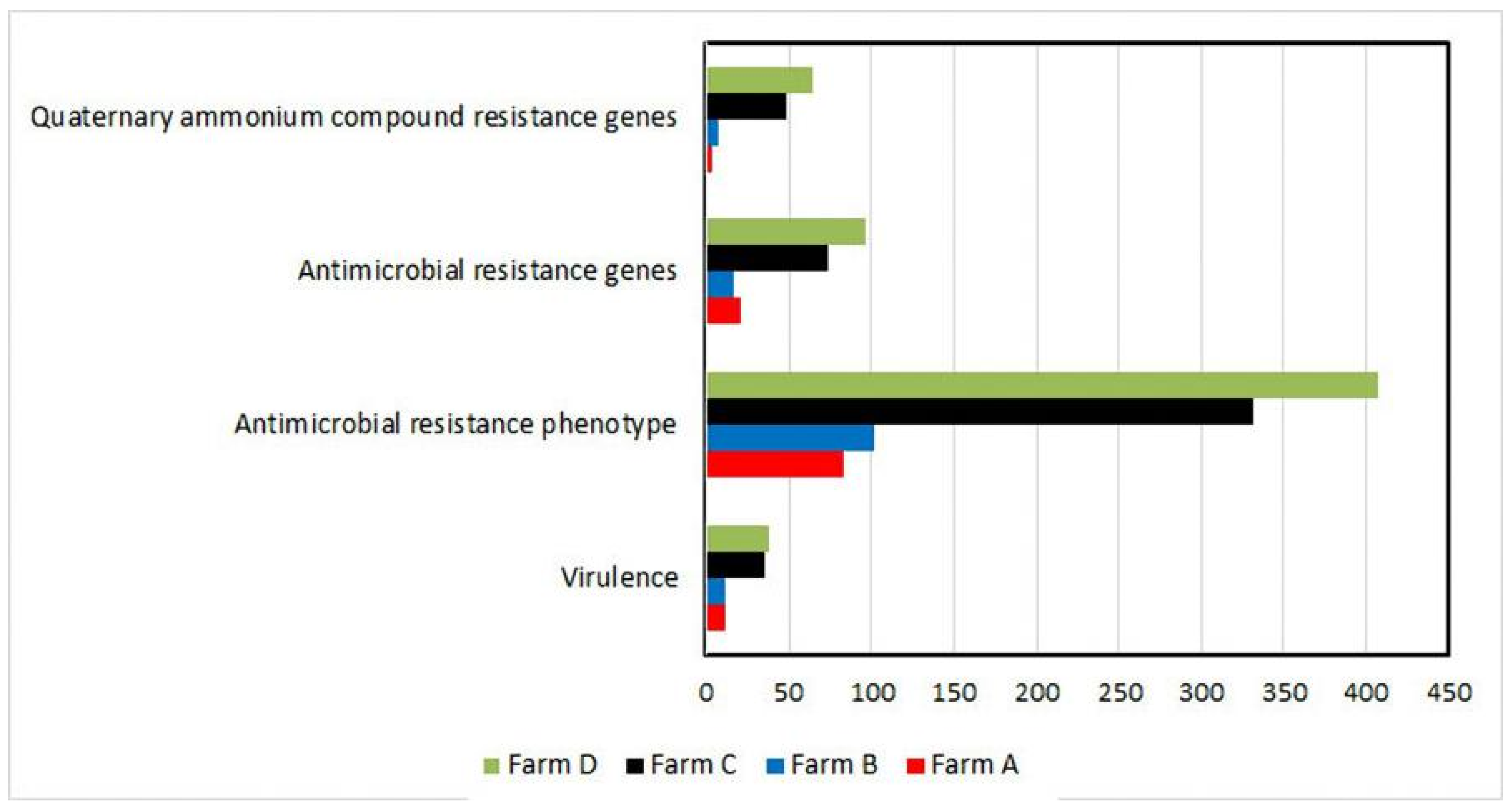 Animals 11 01849 g003