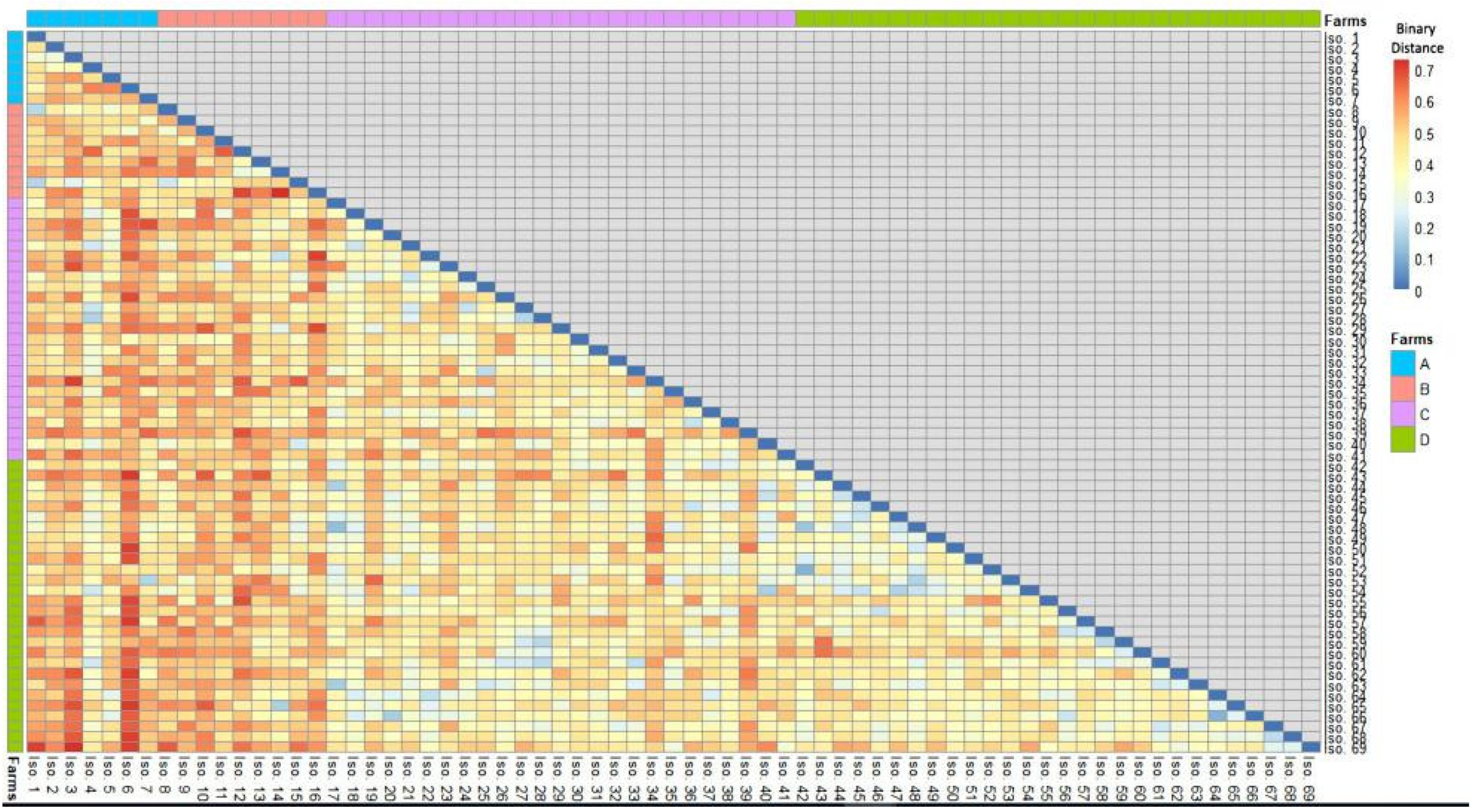 Animals 11 01849 g004