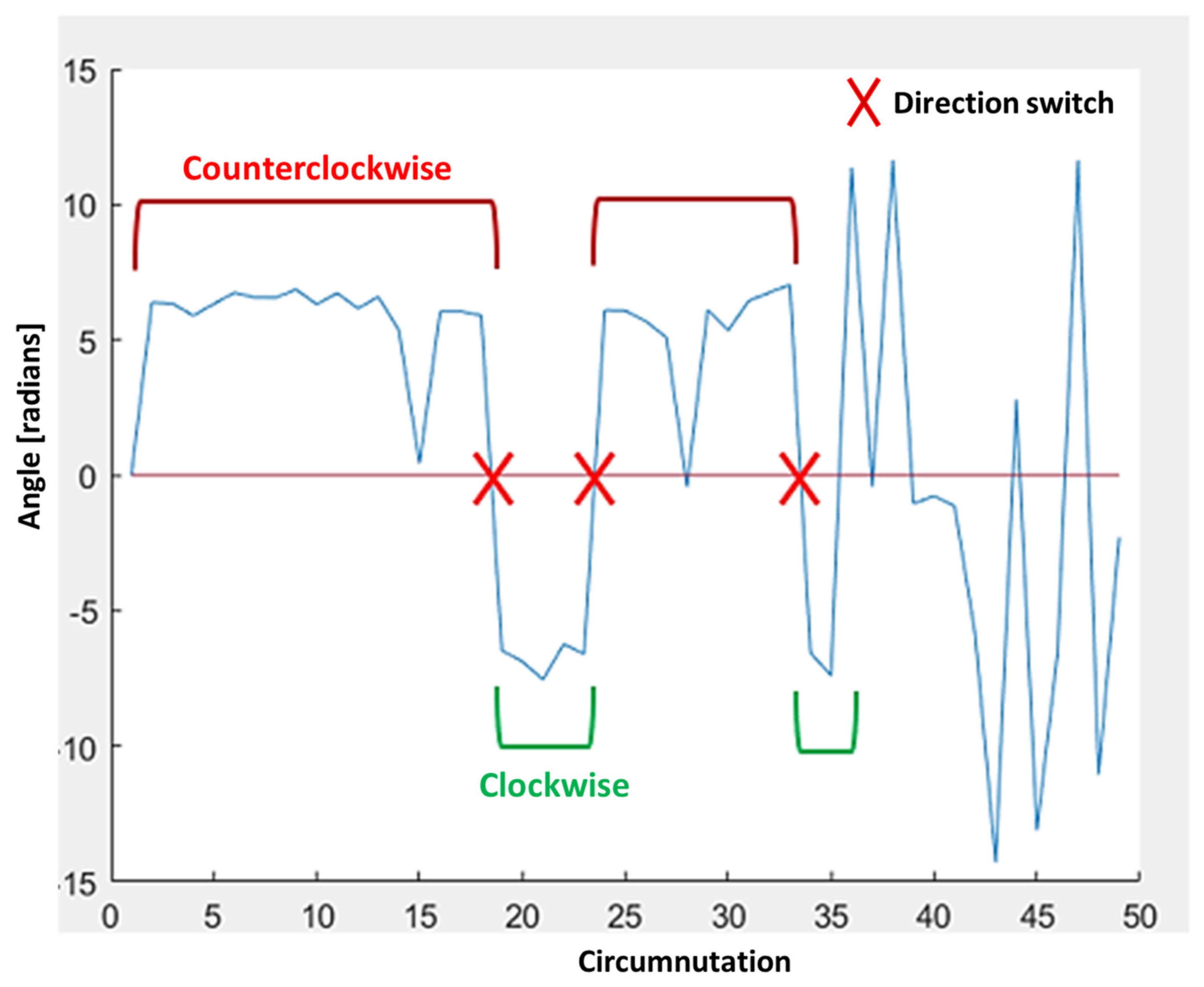 Animals 11 01854 g006