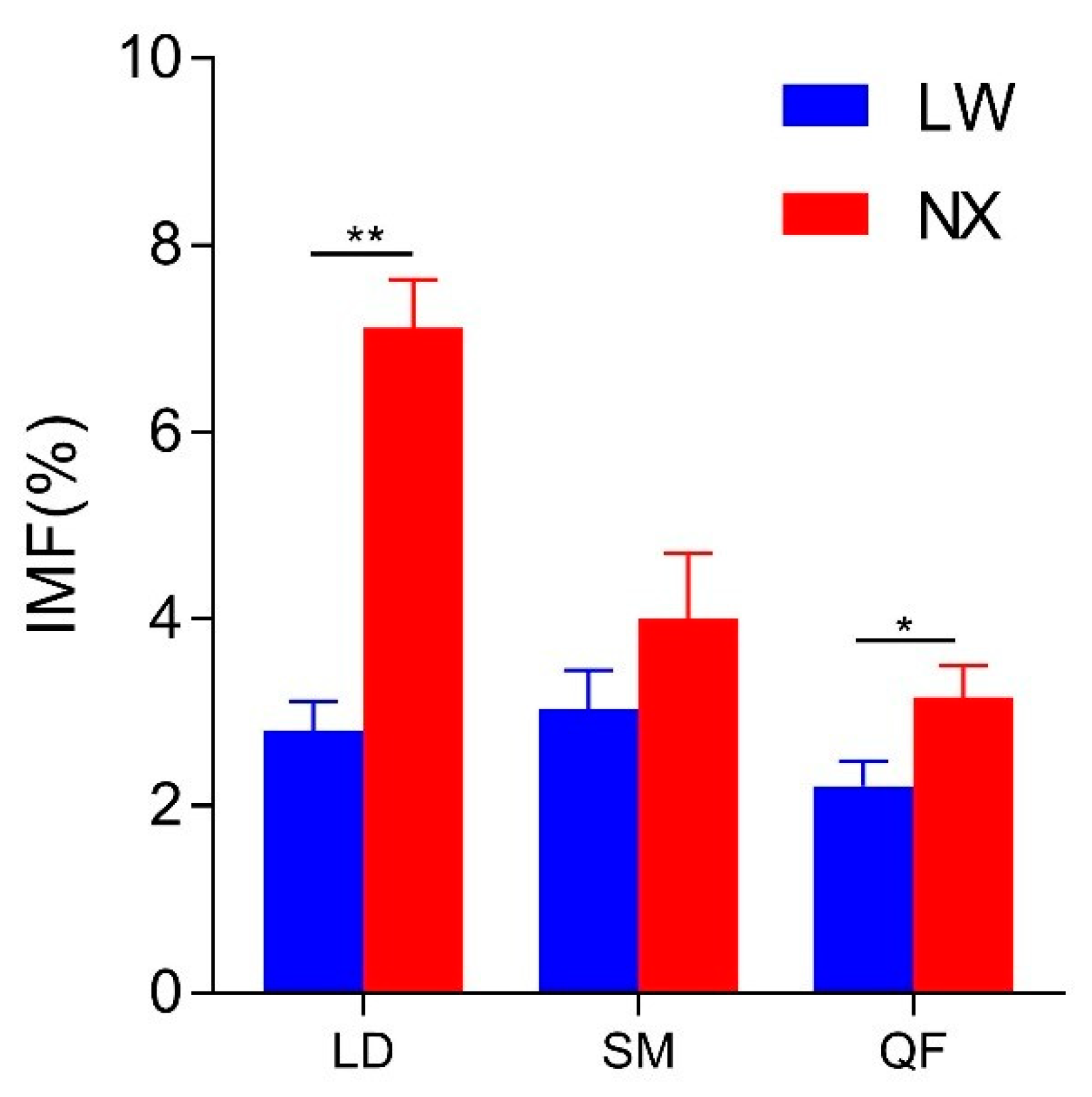 Animals 11 01862 g001