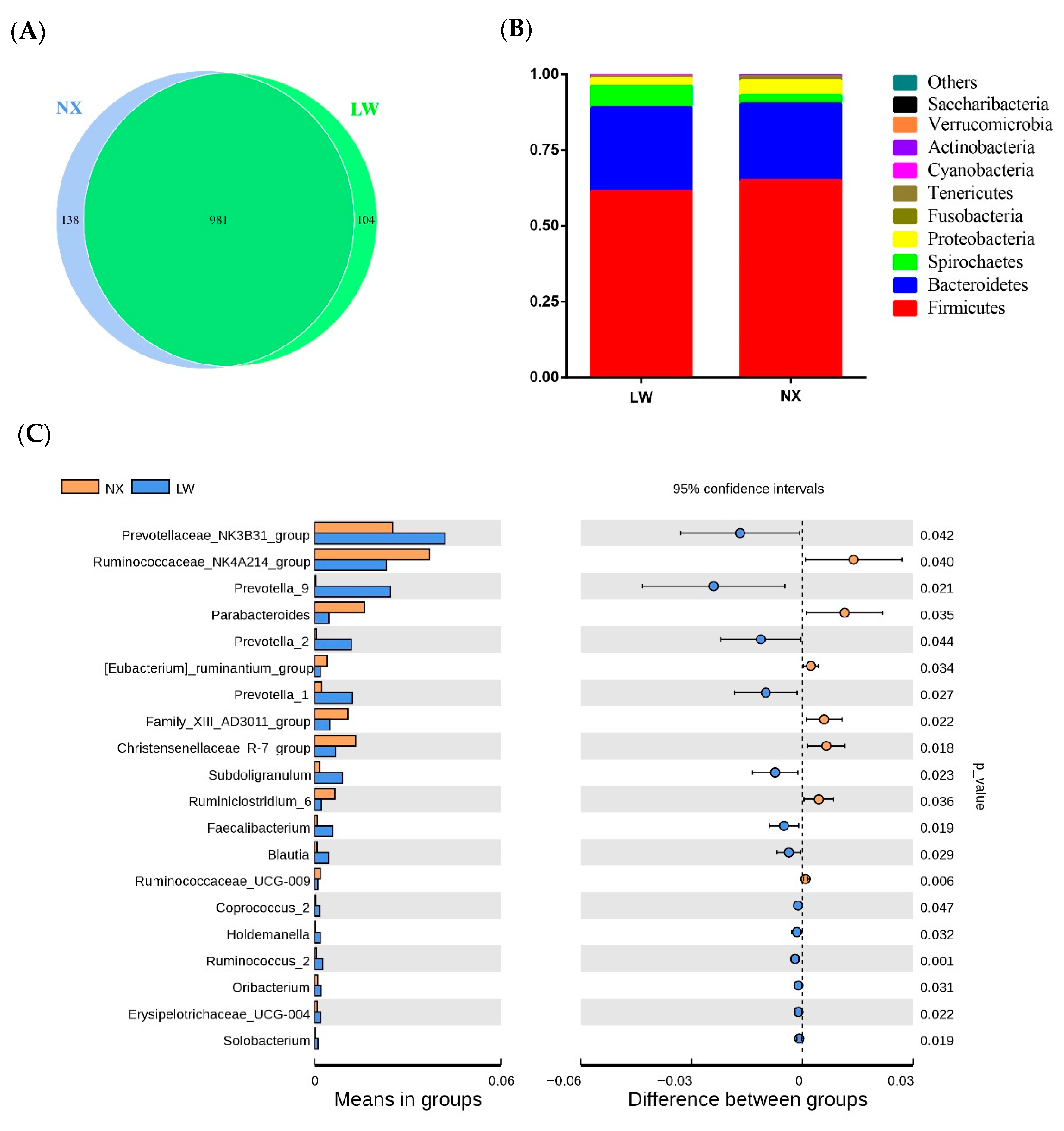 Animals 11 01862 g002