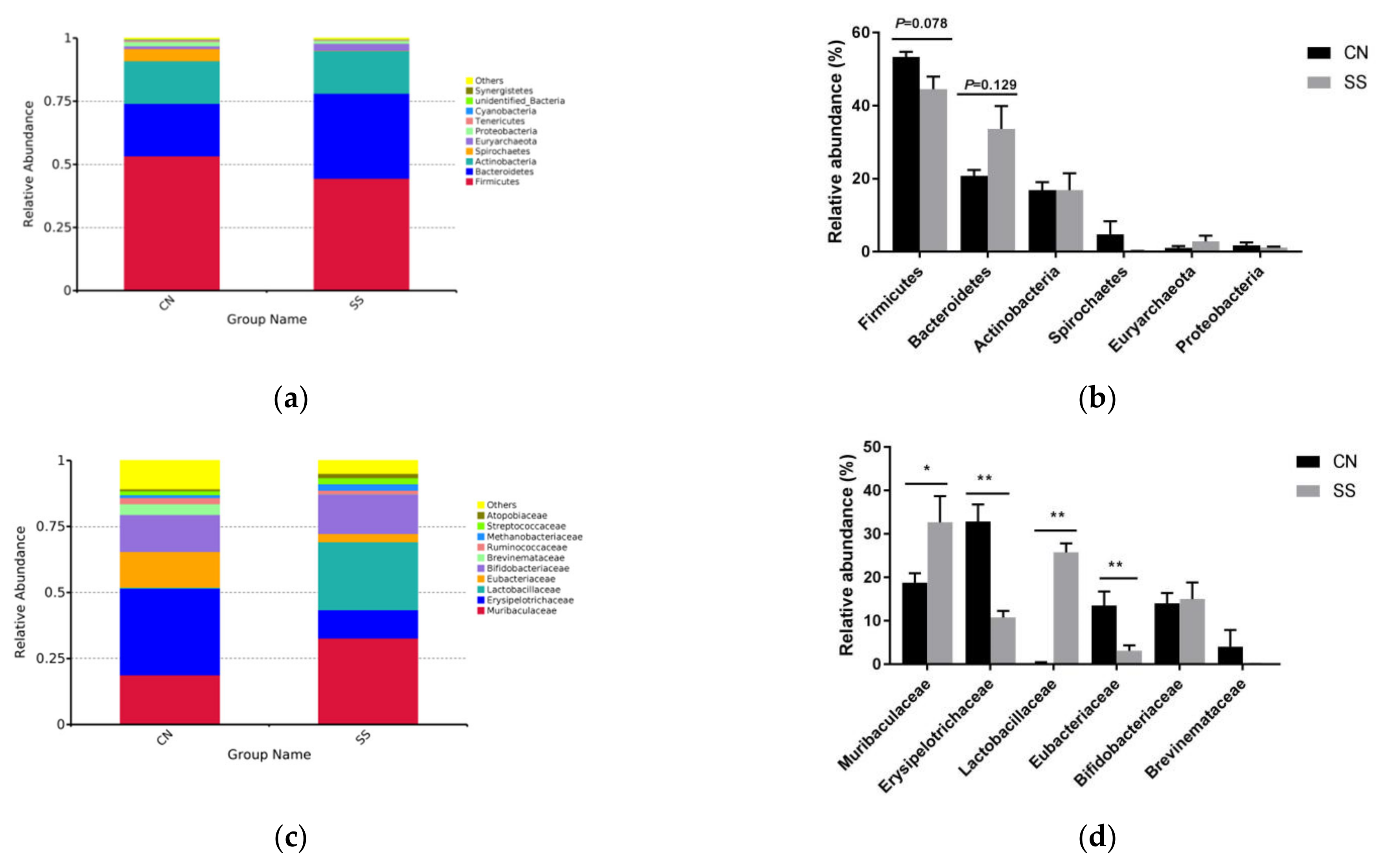 Animals 11 01875 g005a