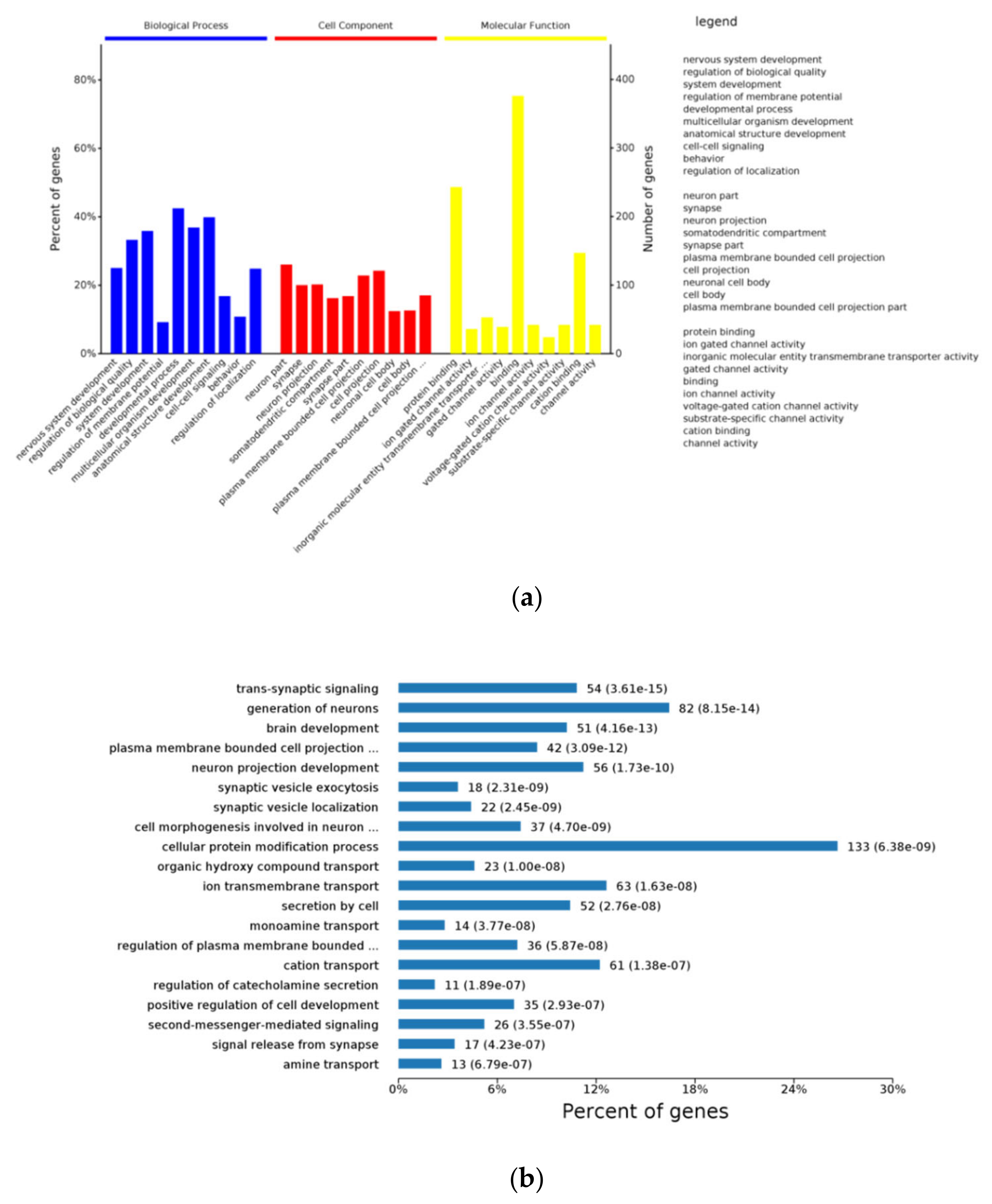 Animals 11 01875 g008a