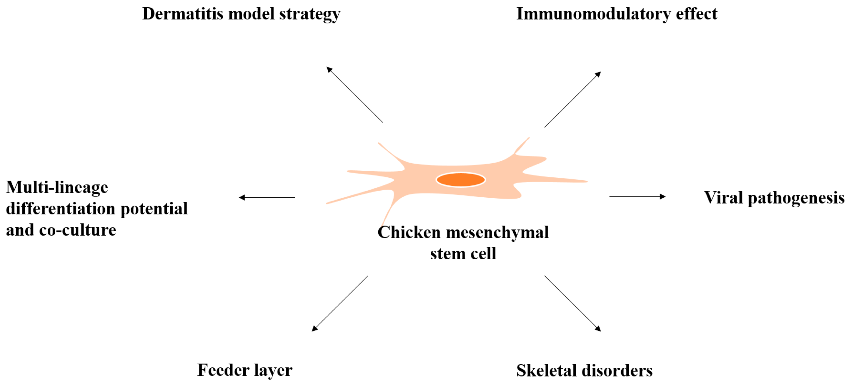 Animals 11 01883 g001 Animals 11 01883 g001
