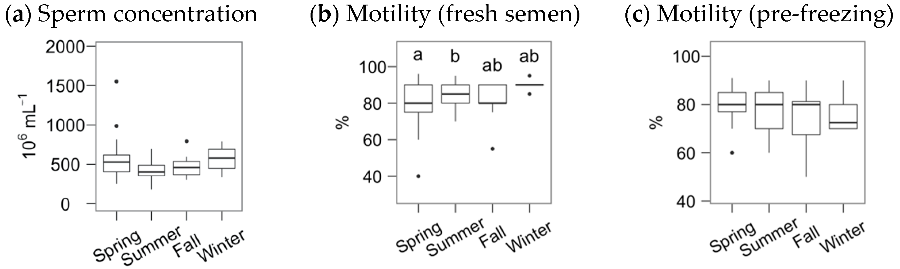 Animals 11 01885 g001