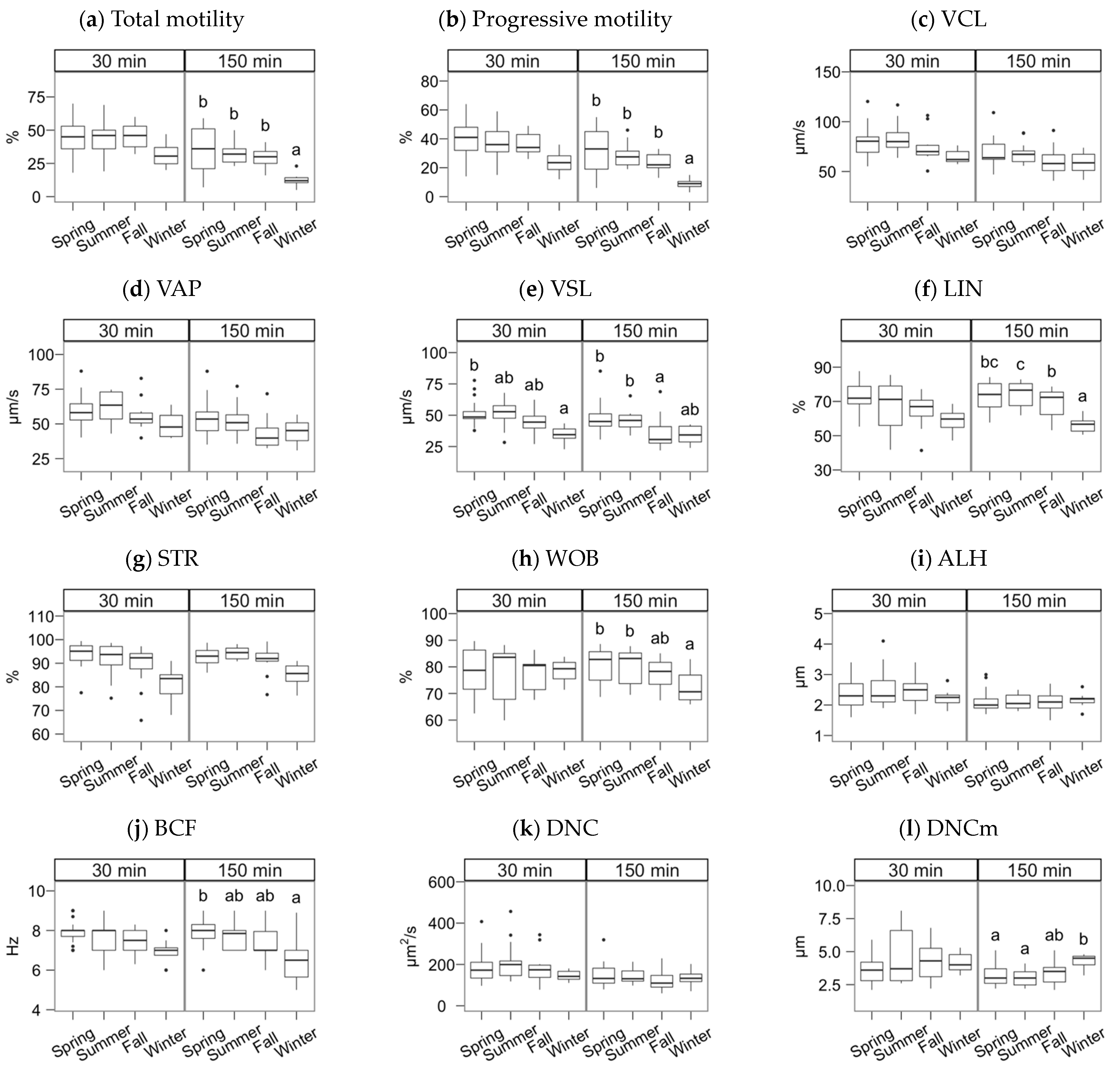 Animals 11 01885 g002