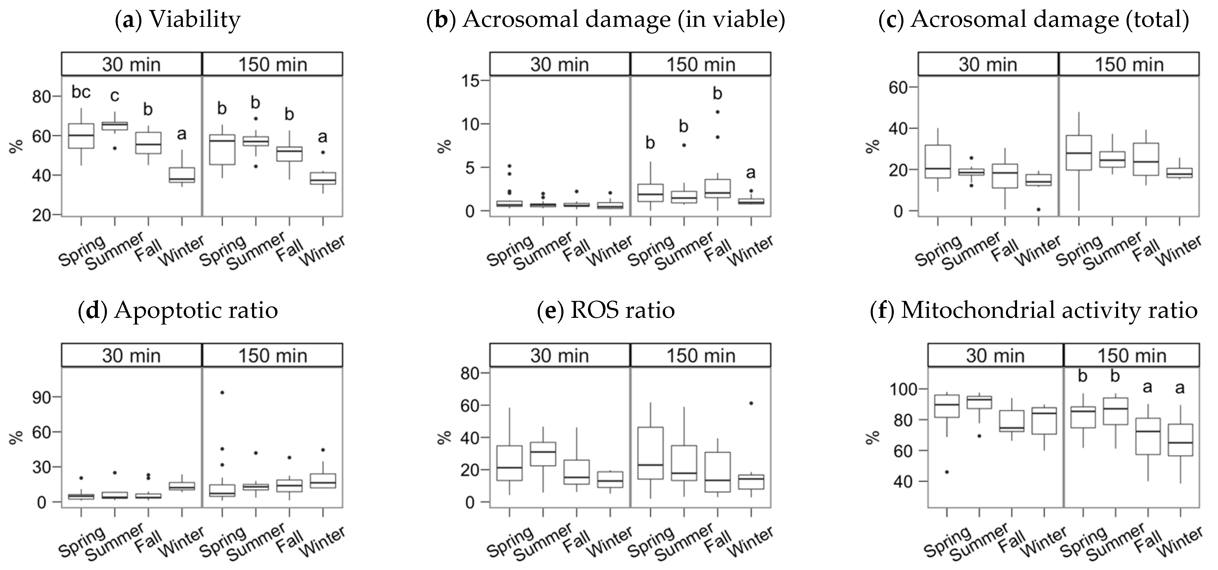 Animals 11 01885 g003