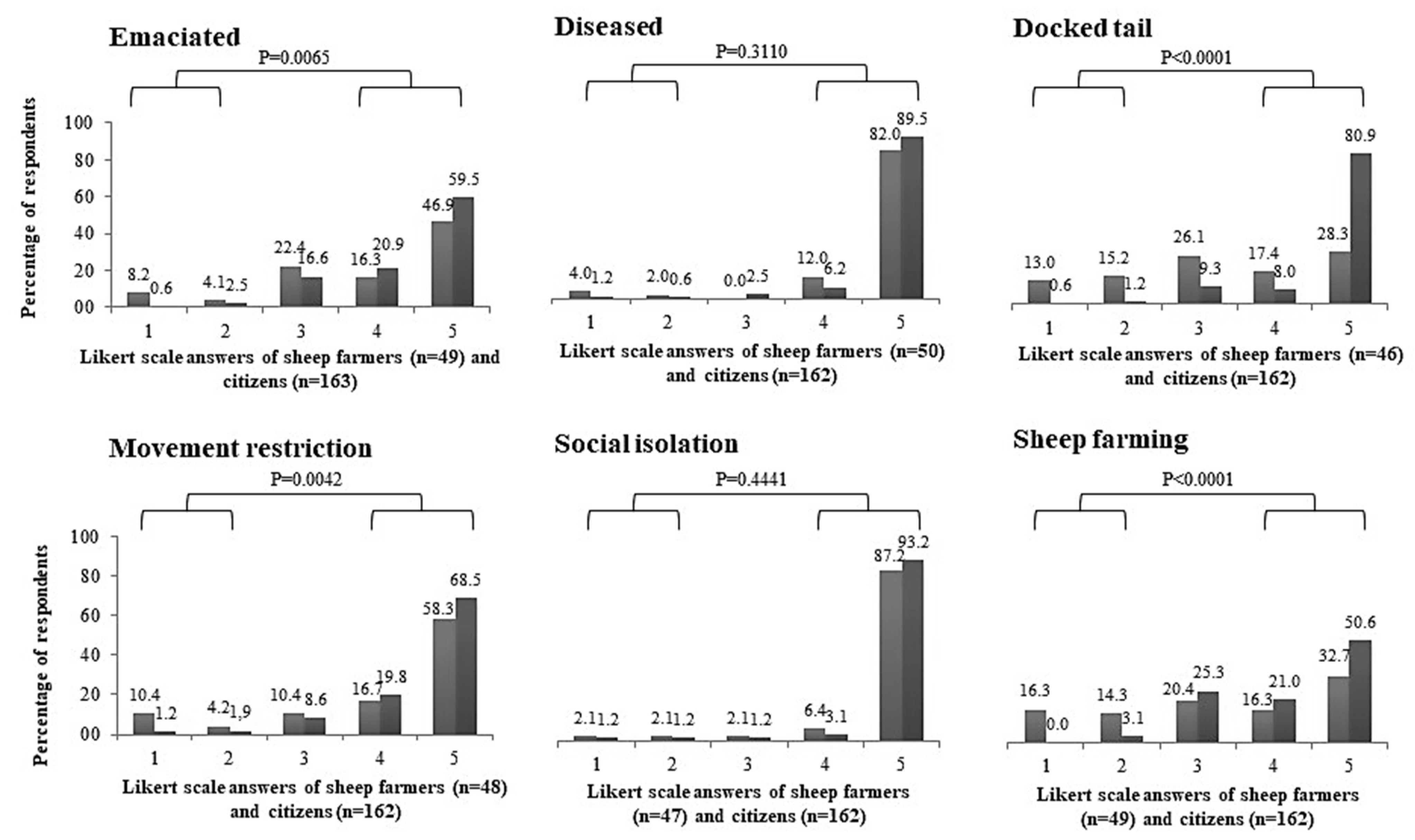 Animals 11 01903 g002