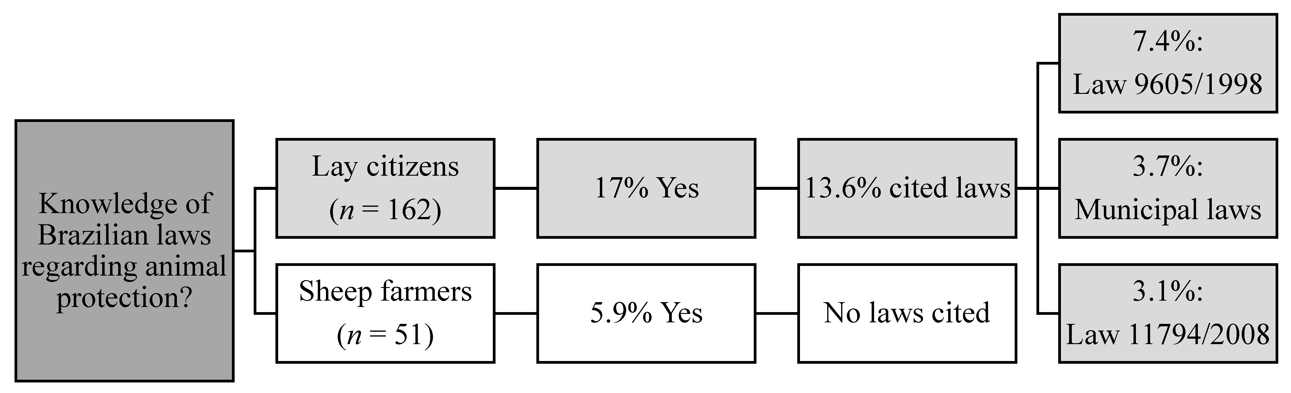 Animals 11 01903 g003